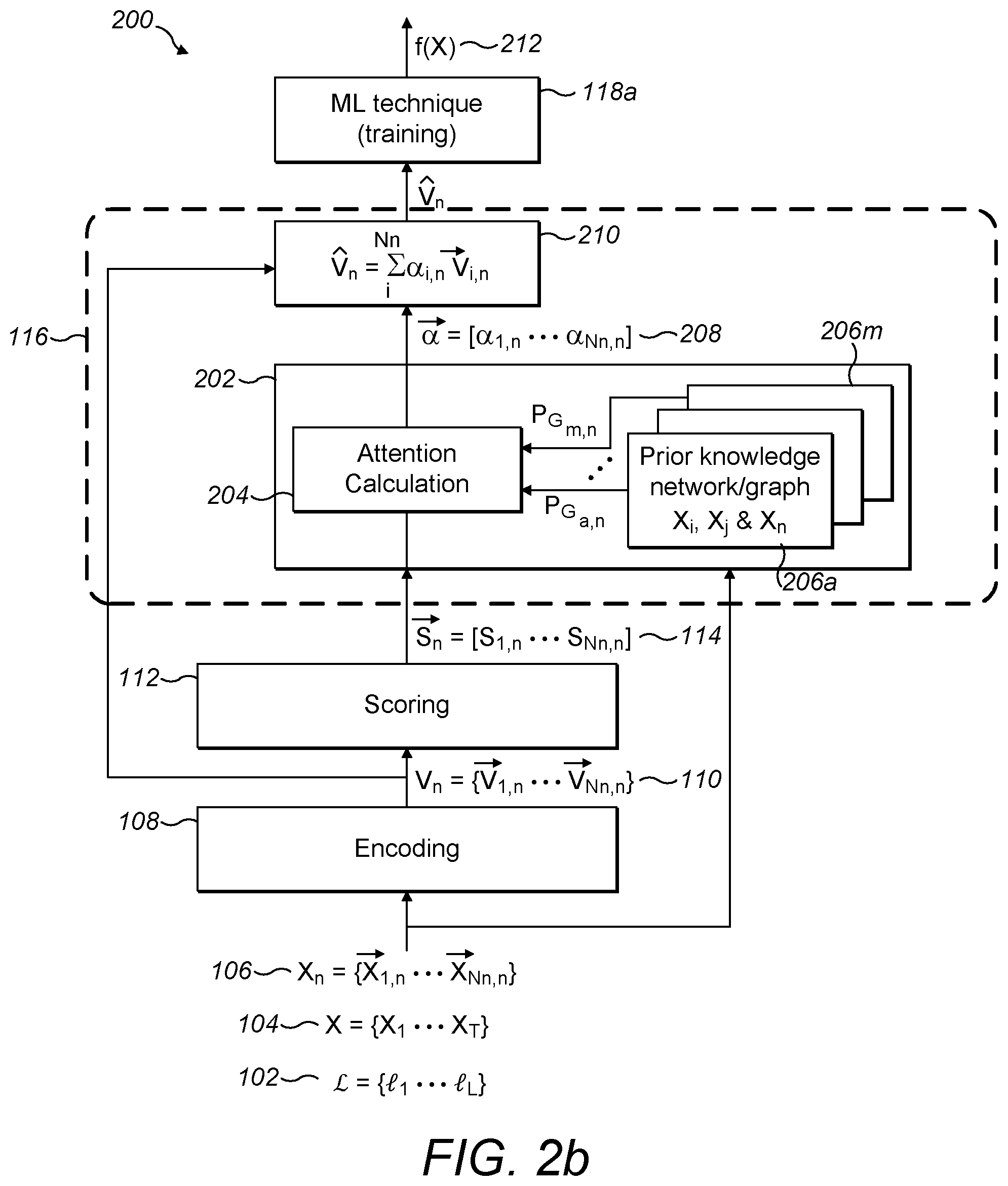 Patent US12321863 Figure 6 – Attention filtering for multiple instance learning