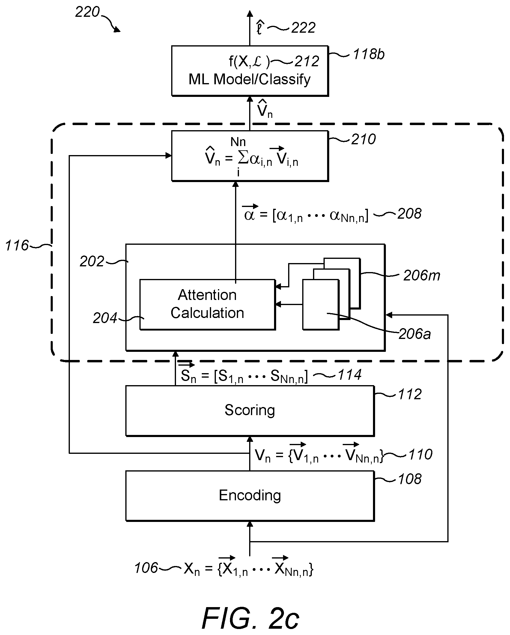 Patent US12321863 Figure 7 – Attention filtering for multiple instance learning