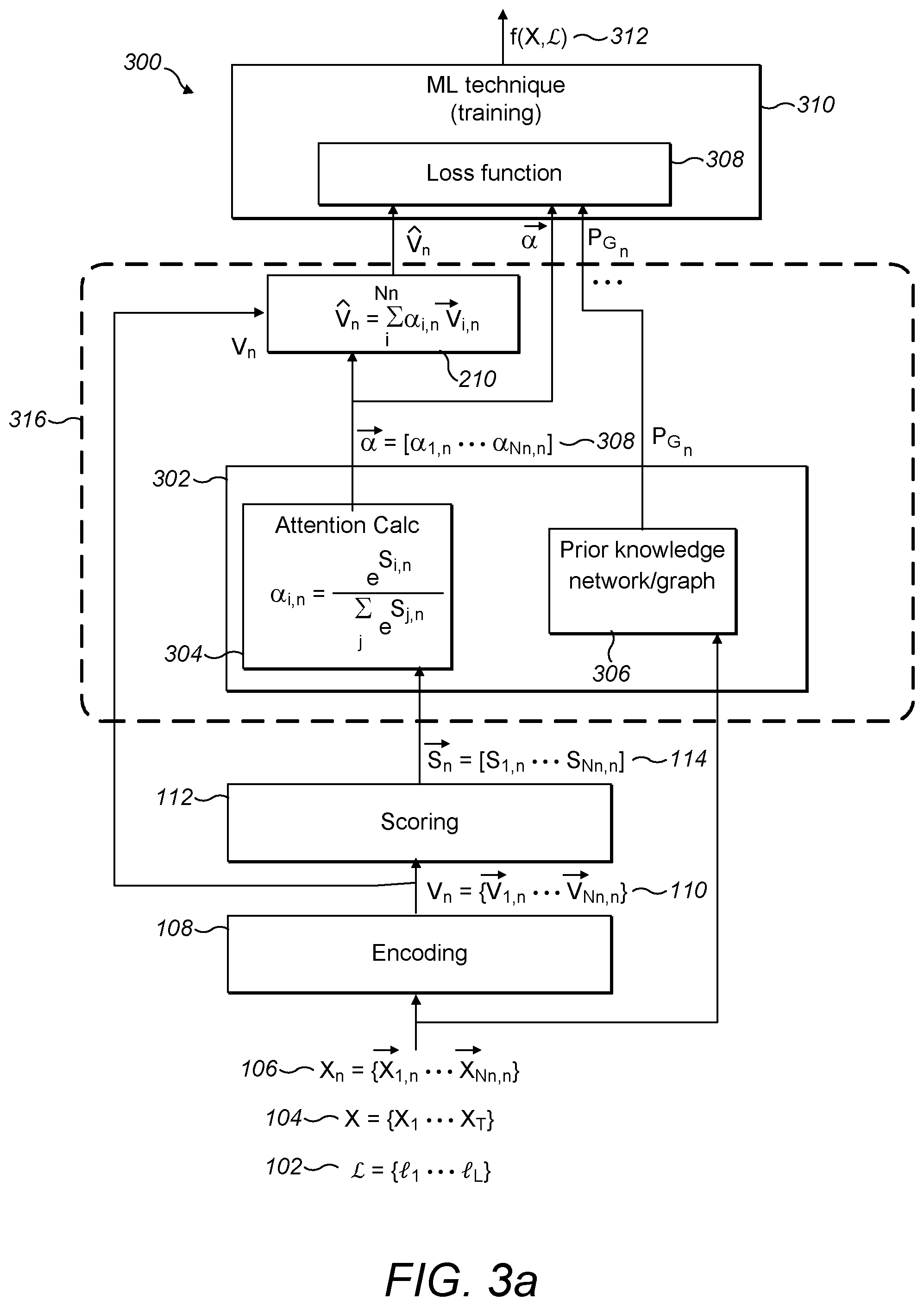 Patent US12321863 Figure 11 – Attention filtering for multiple instance learning
