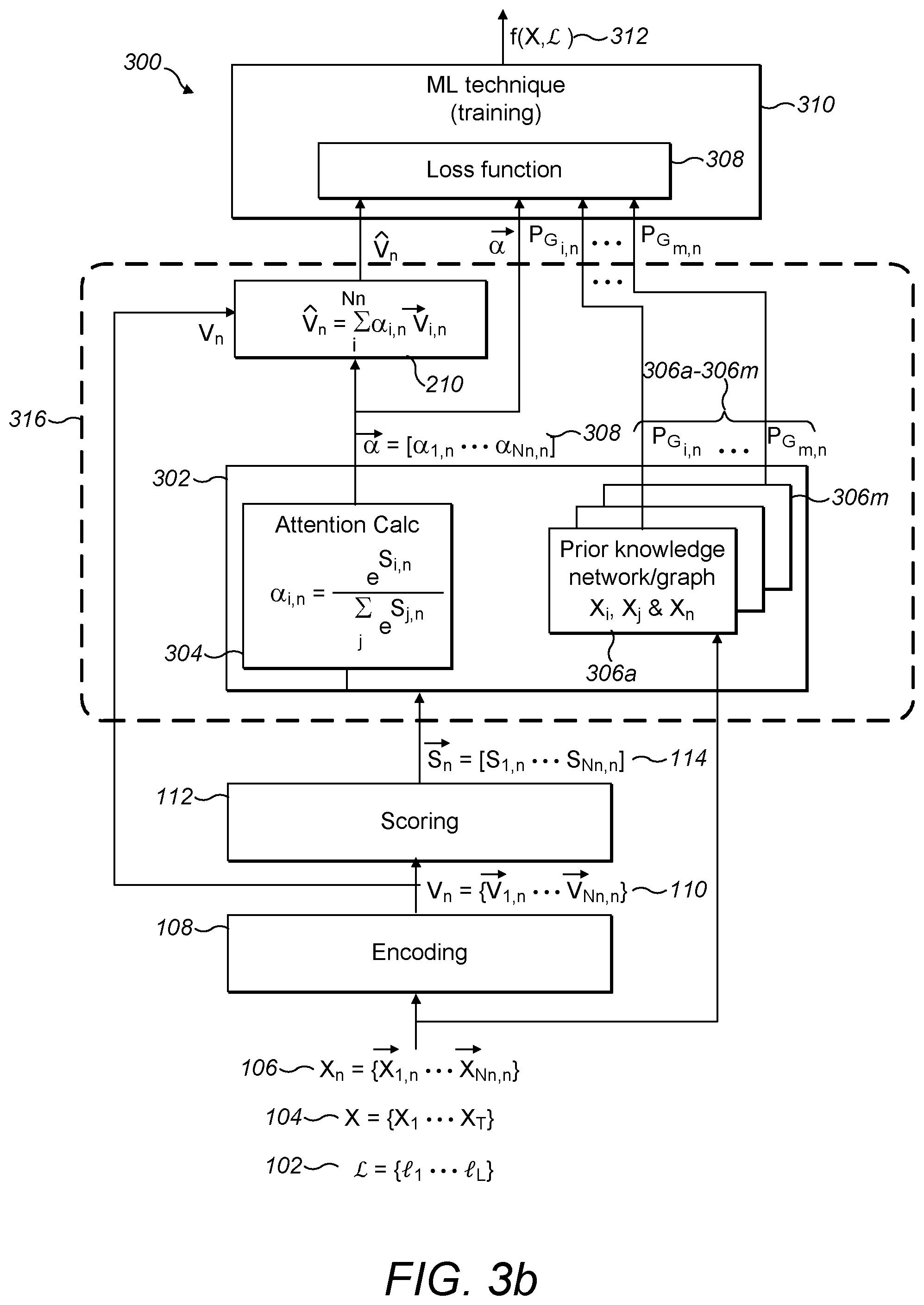 Patent US12321863 Figure 12 – Attention filtering for multiple instance learning
