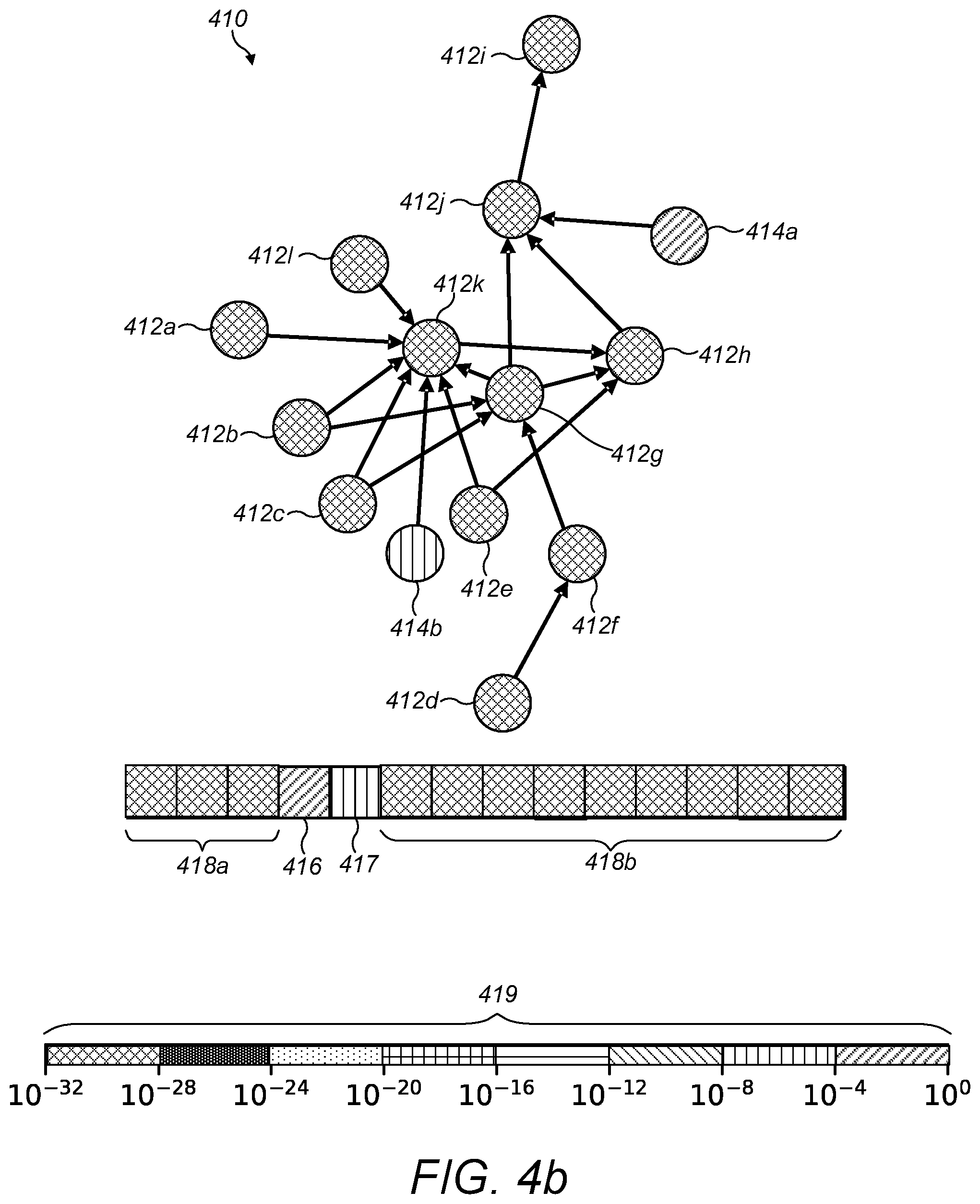 Patent US12321863 Figure 14 – Attention filtering for multiple instance learning