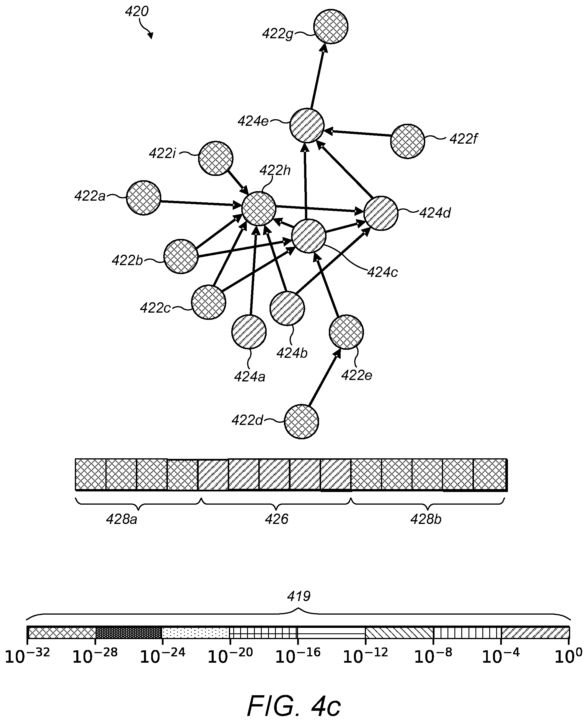 Patent US12321863 Figure 15 – Attention filtering for multiple instance learning