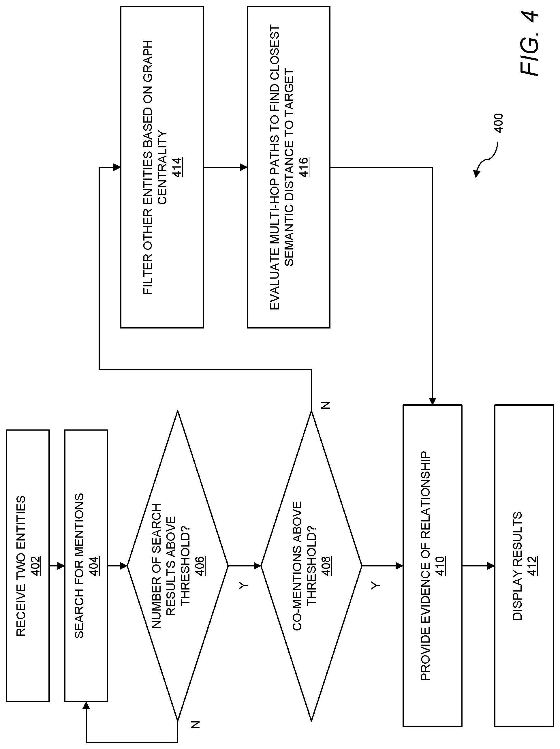 Patent US12321864 Figure 4 – Multi-hop search for entity relationships
