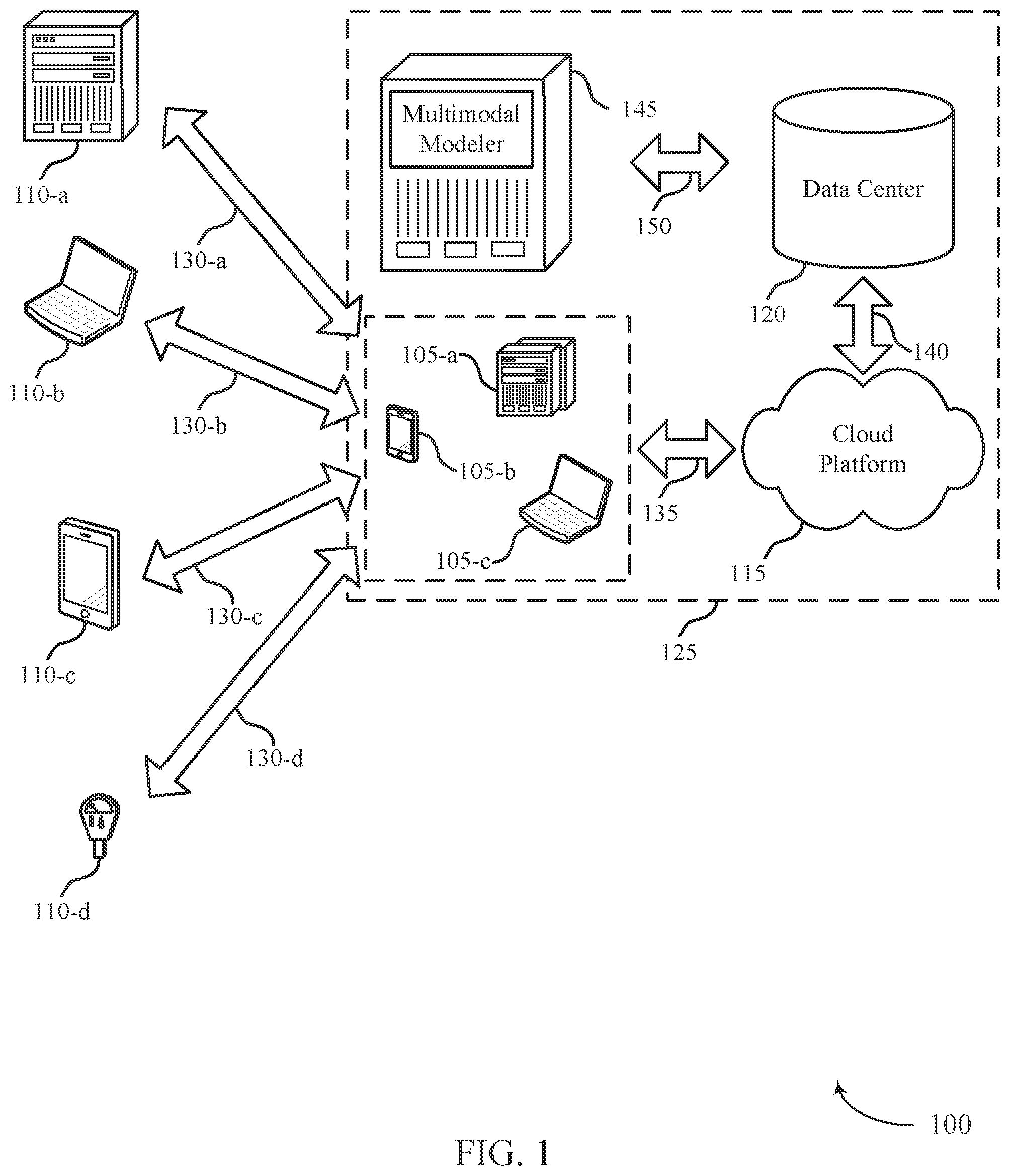 Patent US12321865 Figure 1 – Event prediction based on multimodal learning