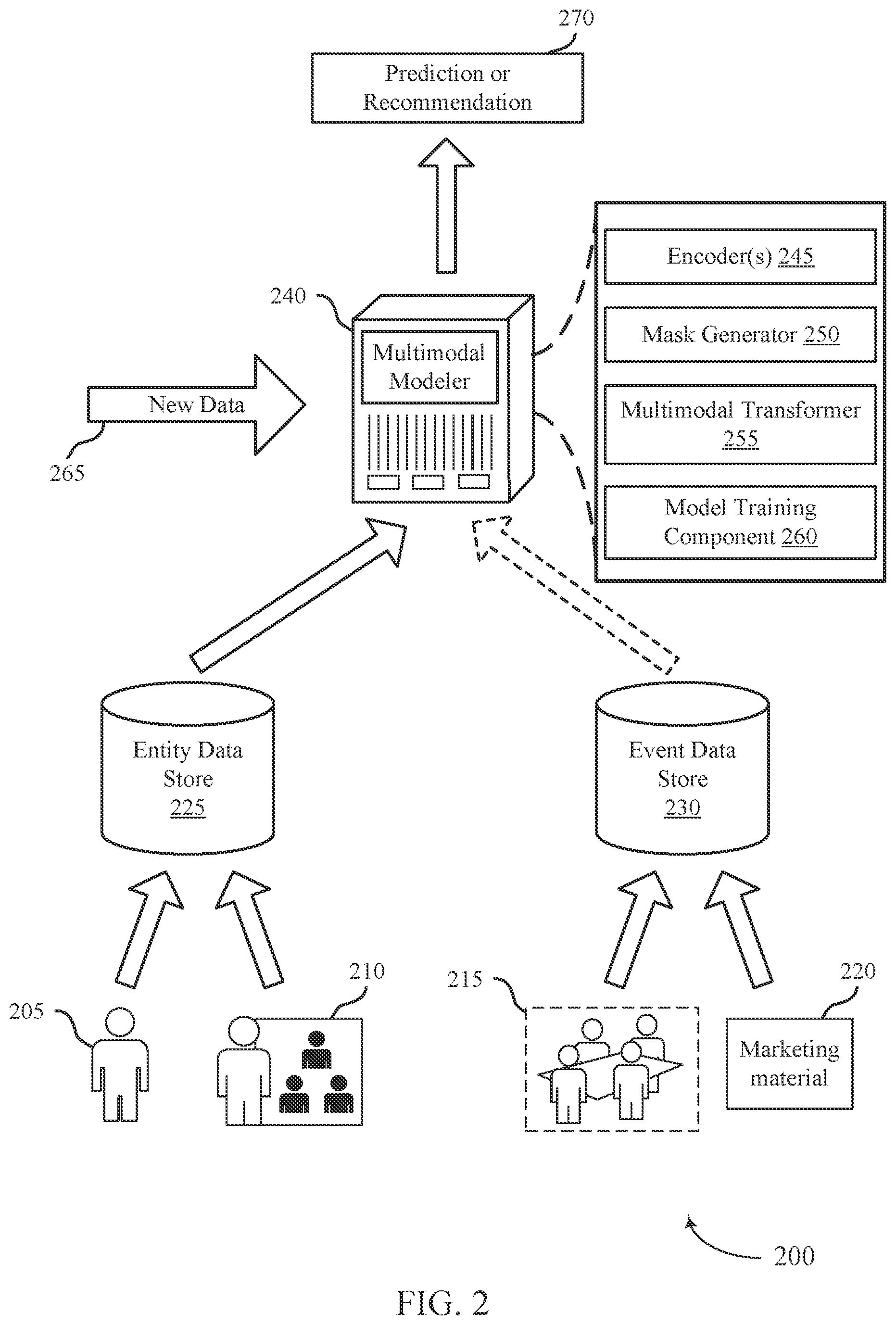 Patent US12321865 Figure 2 – Event prediction based on multimodal learning