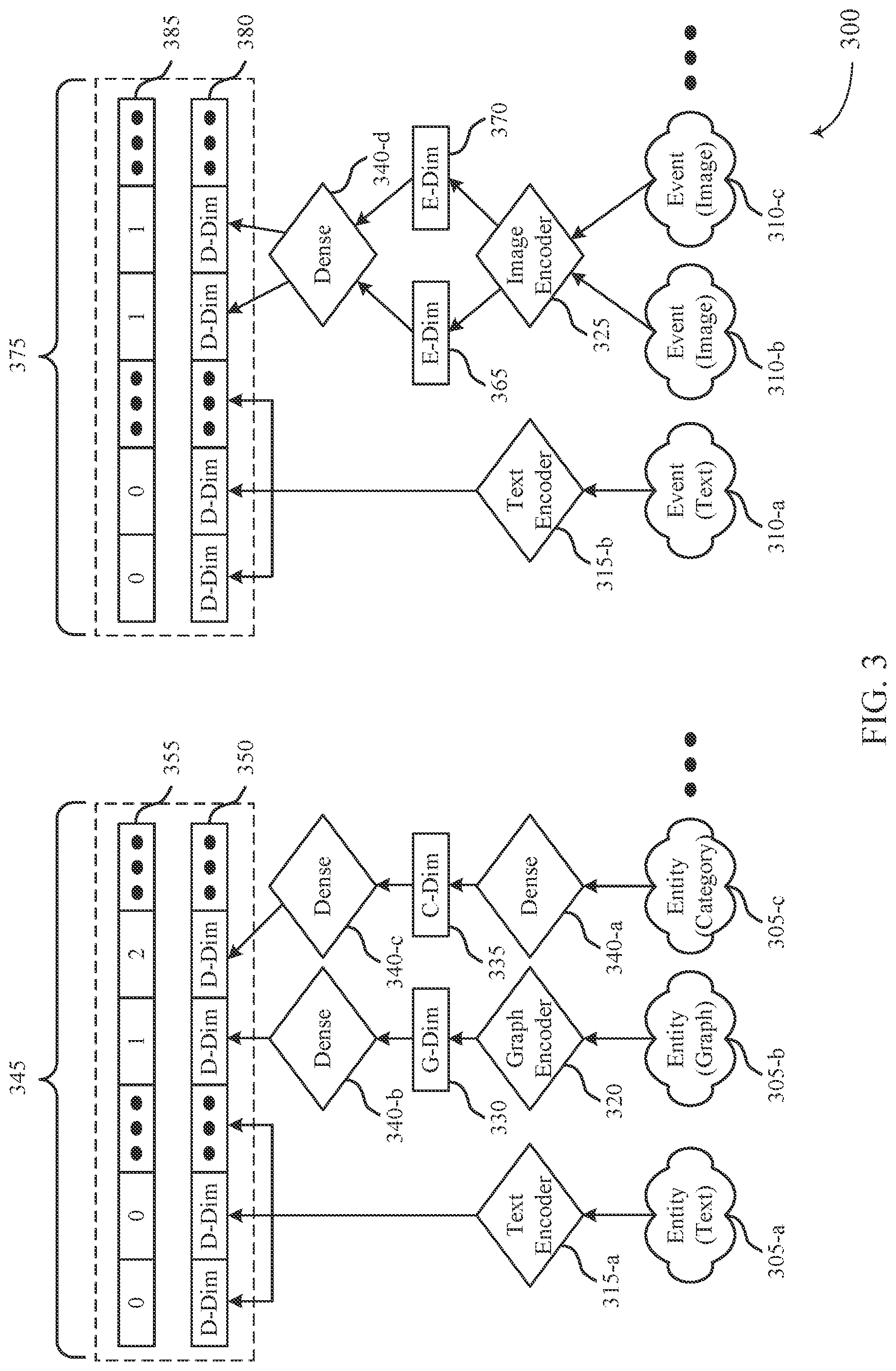 Patent US12321865 Figure 3 – Event prediction based on multimodal learning