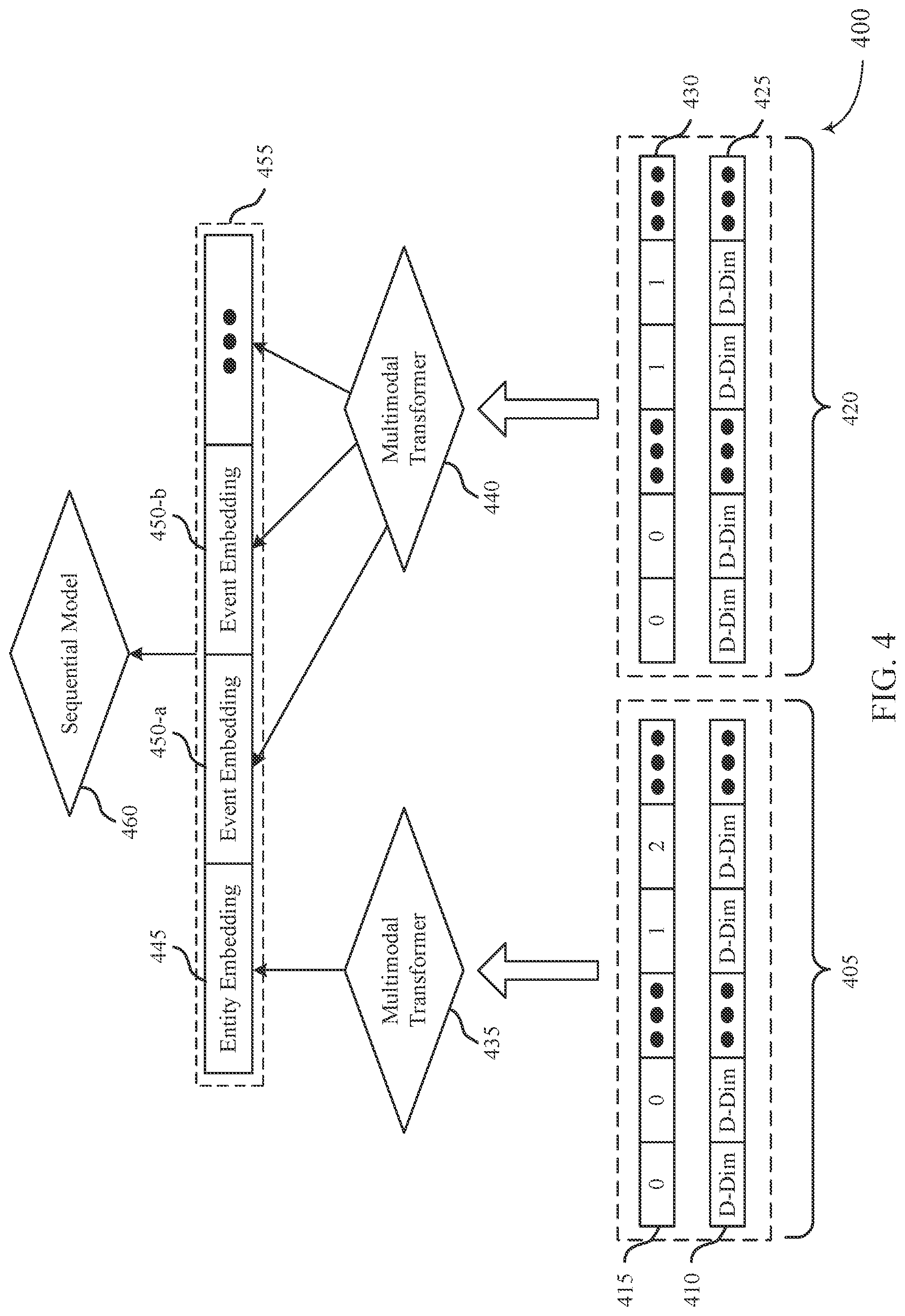 Patent US12321865 Figure 4 – Event prediction based on multimodal learning