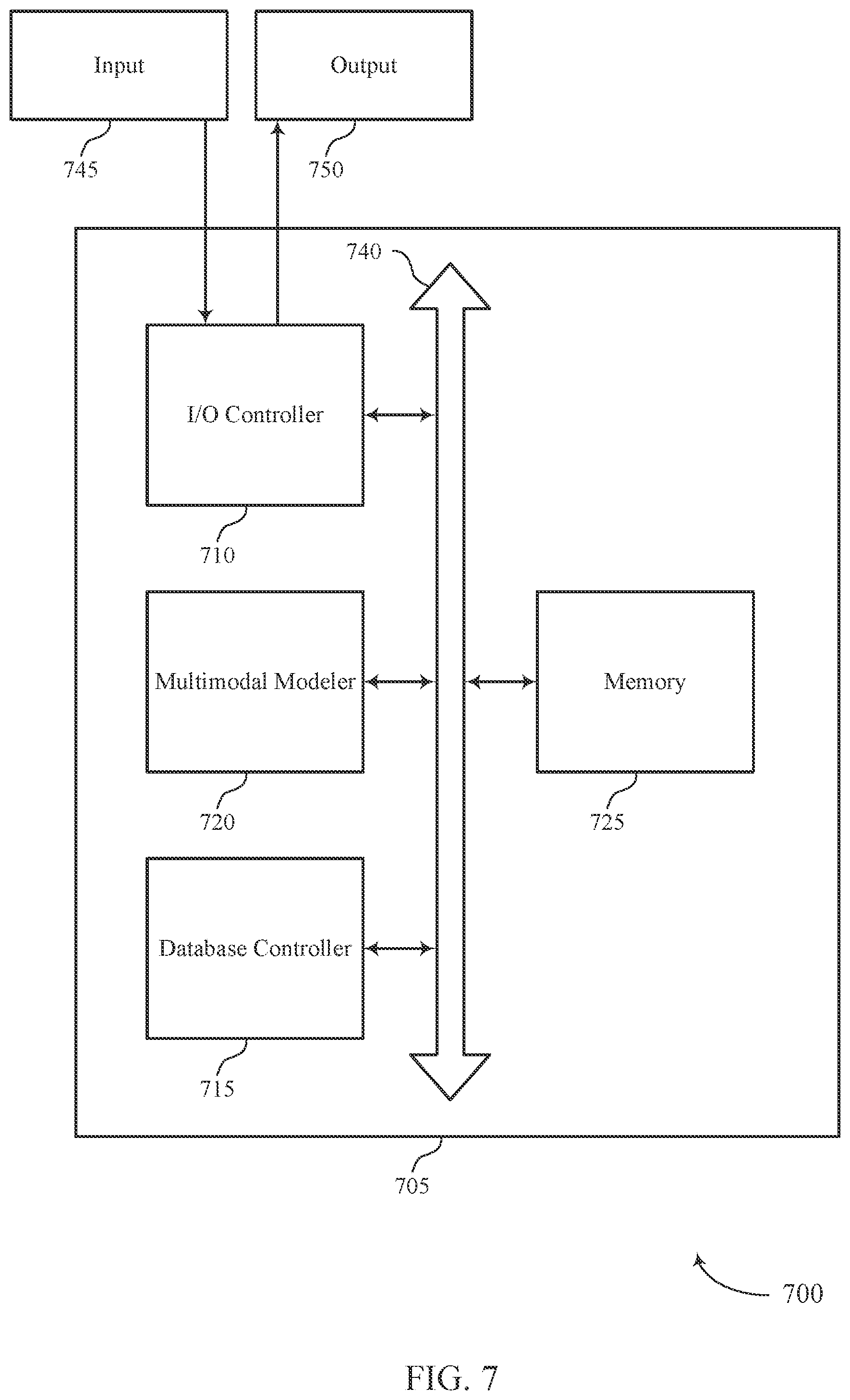 Patent US12321865 Figure 7 – Event prediction based on multimodal learning