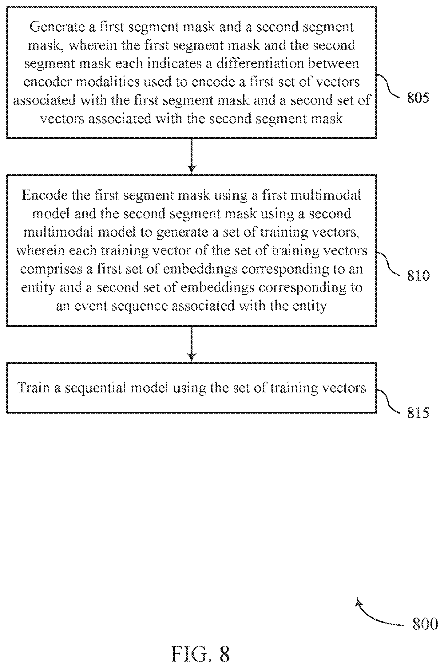 Patent US12321865 Figure 8 – Event prediction based on multimodal learning
