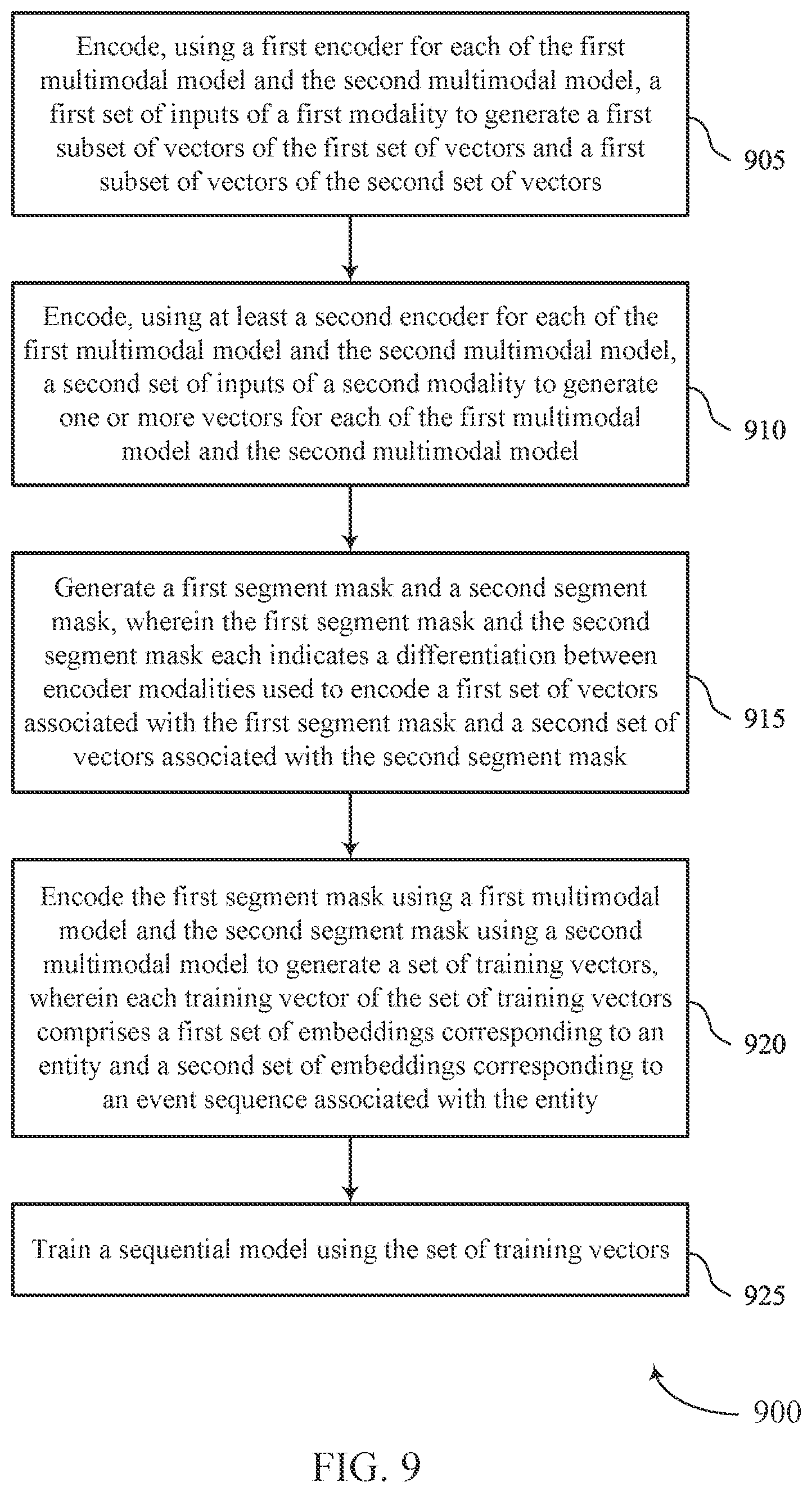 Patent US12321865 Figure 9 – Event prediction based on multimodal learning