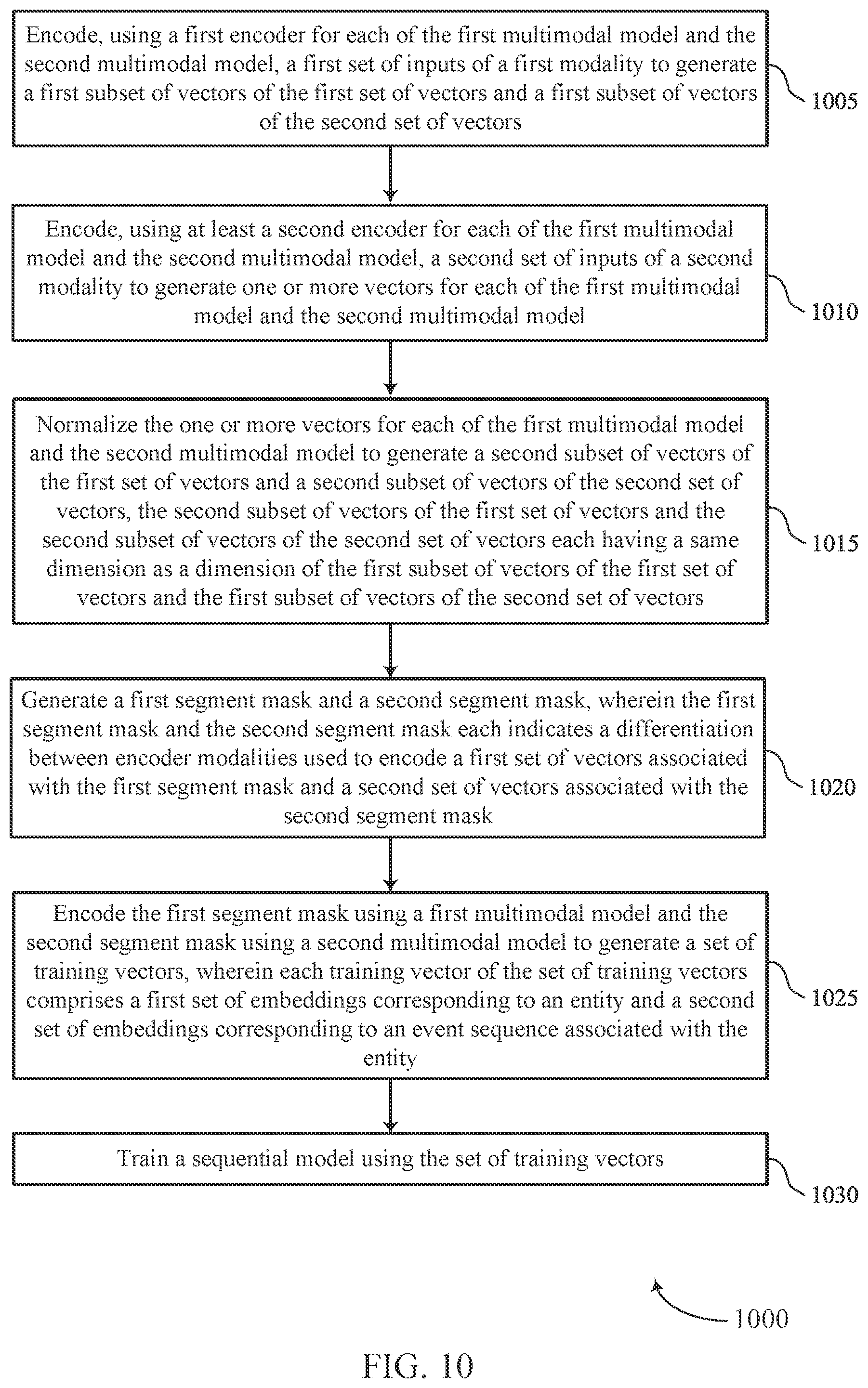 Patent US12321865 Figure 10 – Event prediction based on multimodal learning
