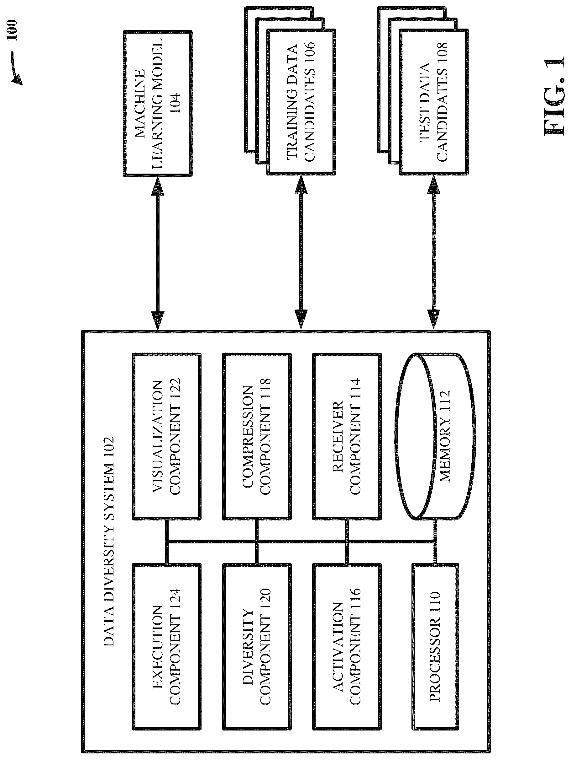 Patent US12321866 Figure 1 – Data diversity visualization and quantification for machine learning models
