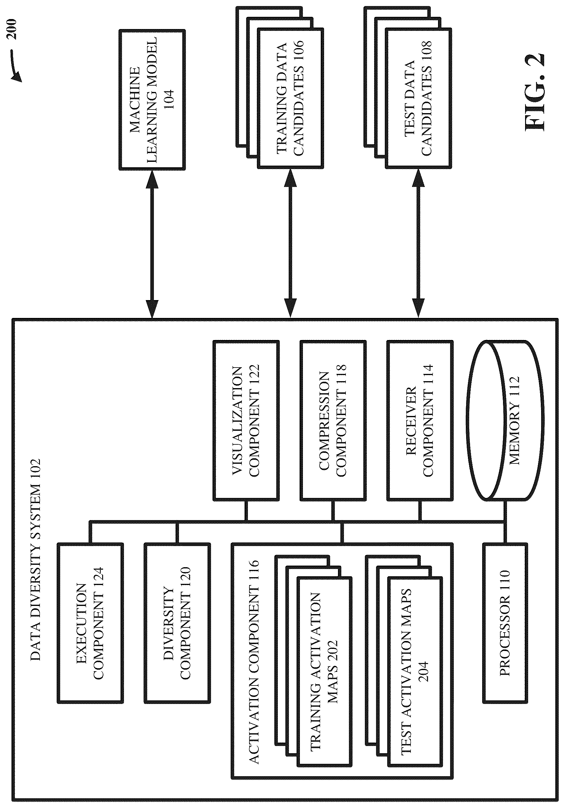 Patent US12321866 Figure 2 – Data diversity visualization and quantification for machine learning models
