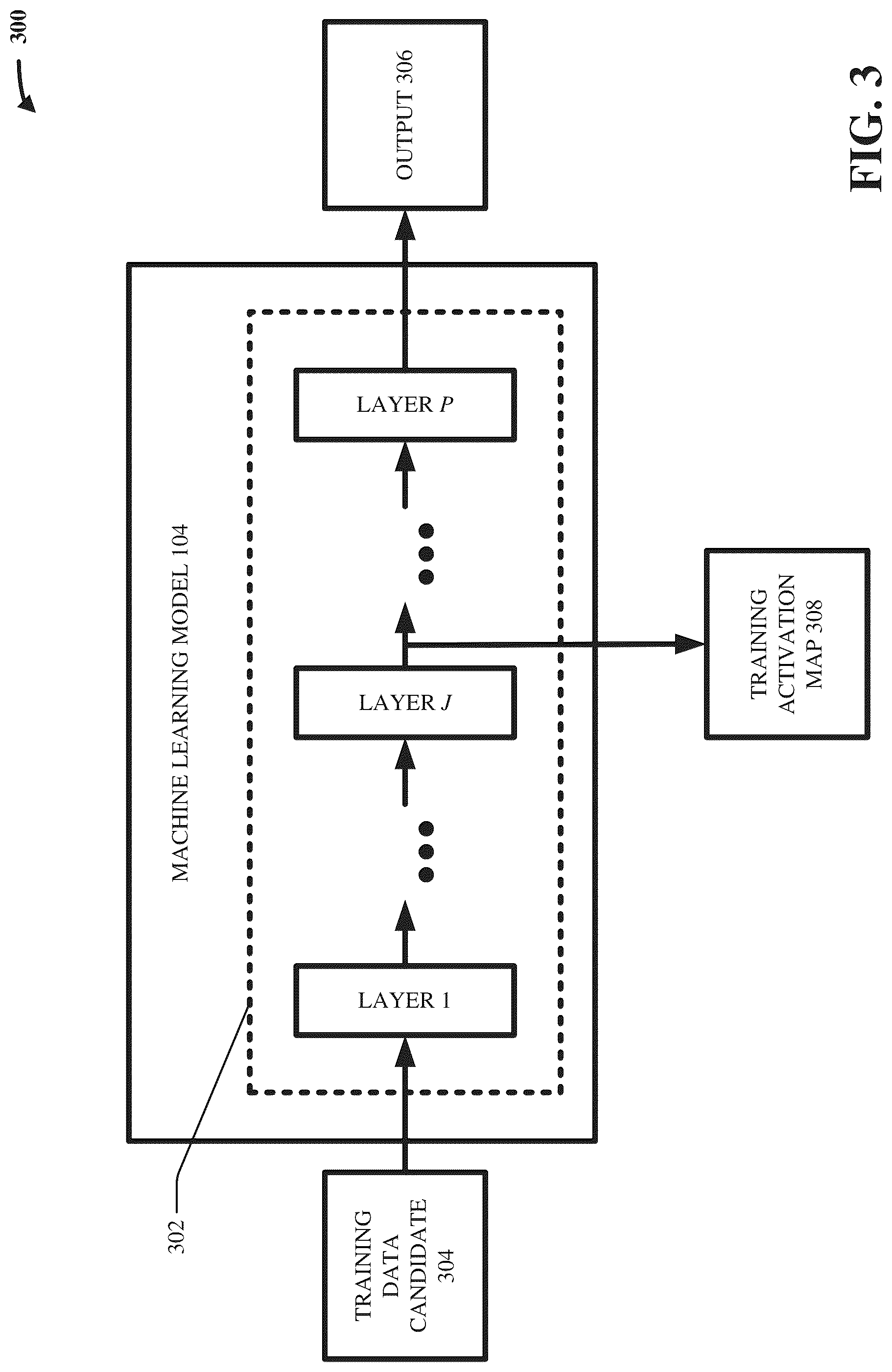 Patent US12321866 Figure 3 – Data diversity visualization and quantification for machine learning models