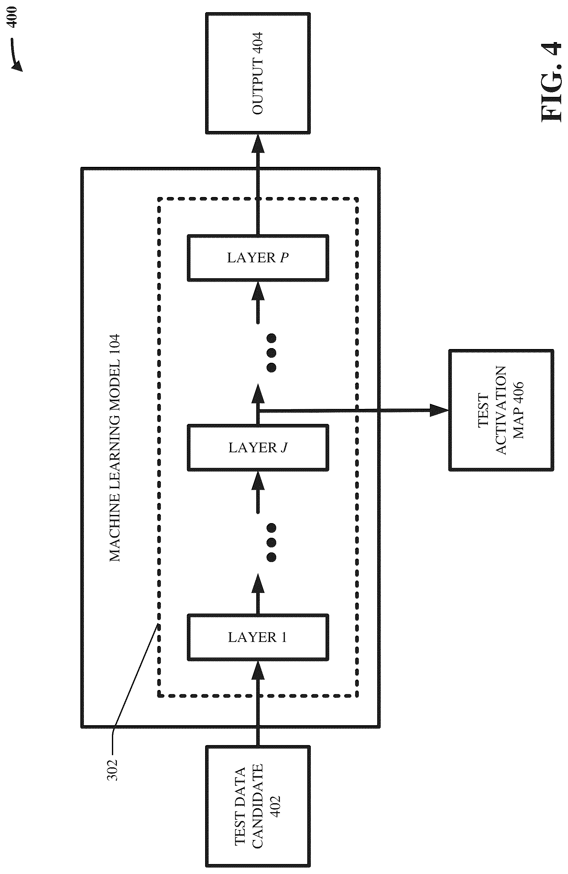 Patent US12321866 Figure 4 – Data diversity visualization and quantification for machine learning models