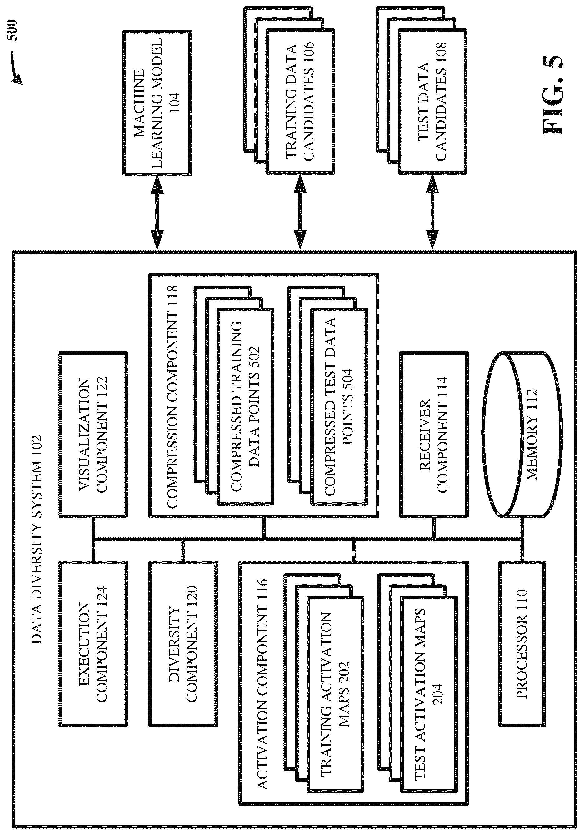 Patent US12321866 Figure 5 – Data diversity visualization and quantification for machine learning models