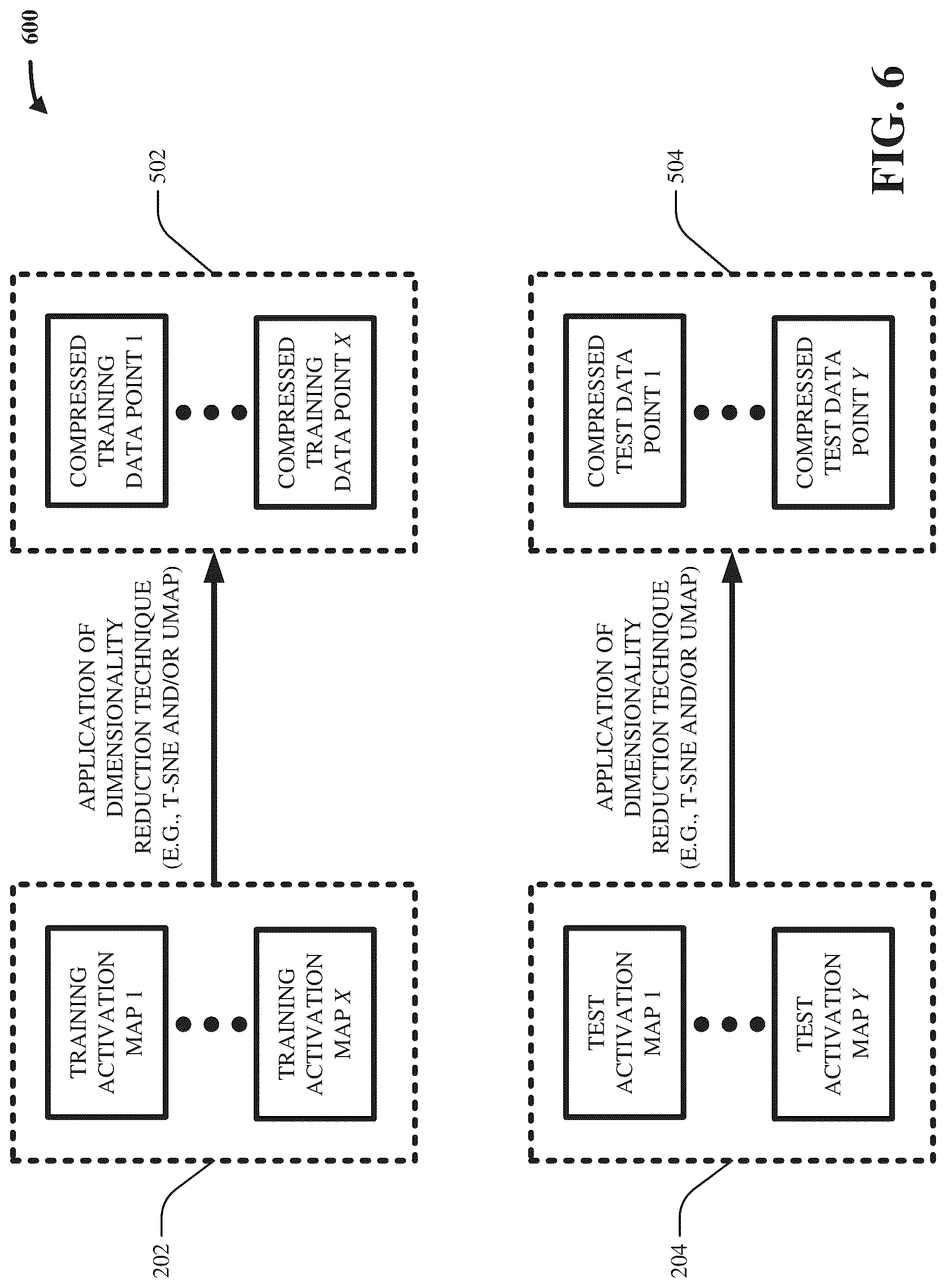 Patent US12321866 Figure 6 – Data diversity visualization and quantification for machine learning models