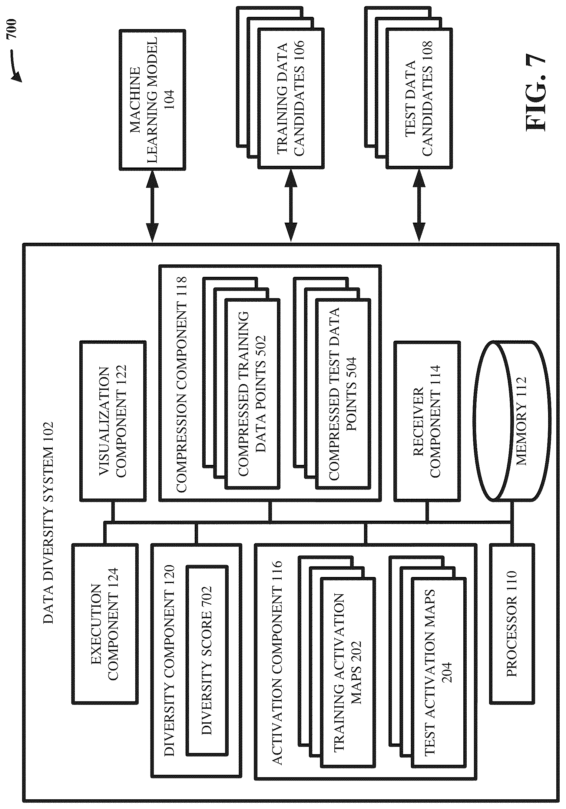 Patent US12321866 Figure 7 – Data diversity visualization and quantification for machine learning models