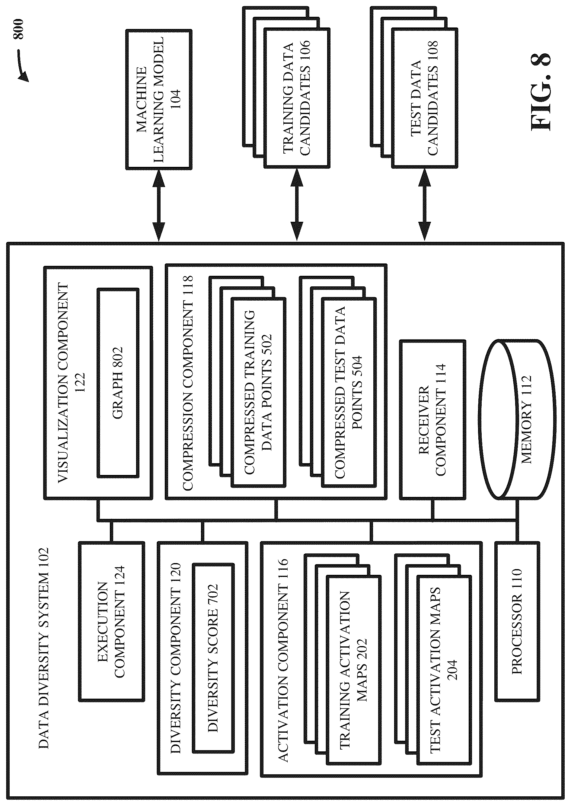 Patent US12321866 Figure 8 – Data diversity visualization and quantification for machine learning models