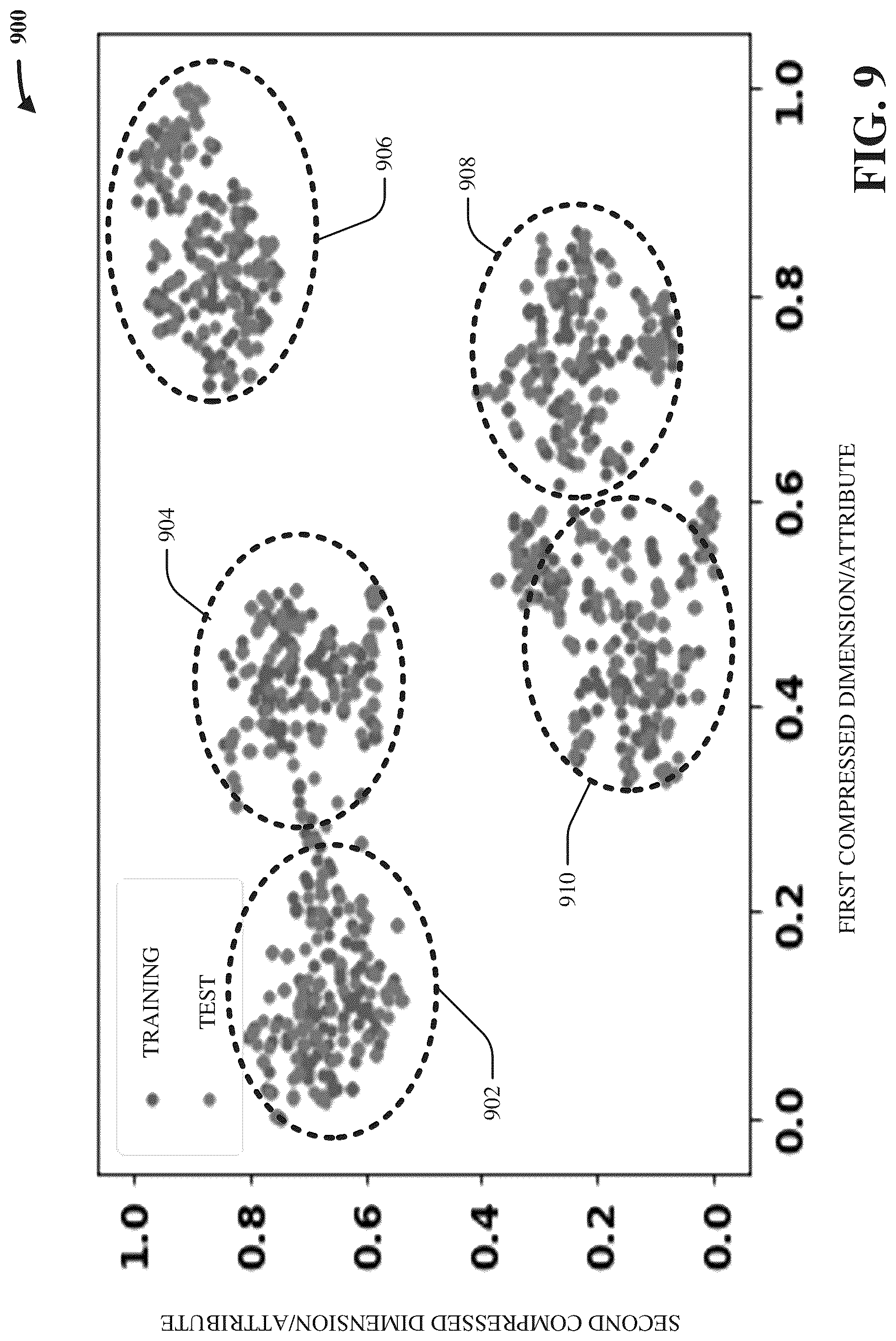 Patent US12321866 Figure 9 – Data diversity visualization and quantification for machine learning models