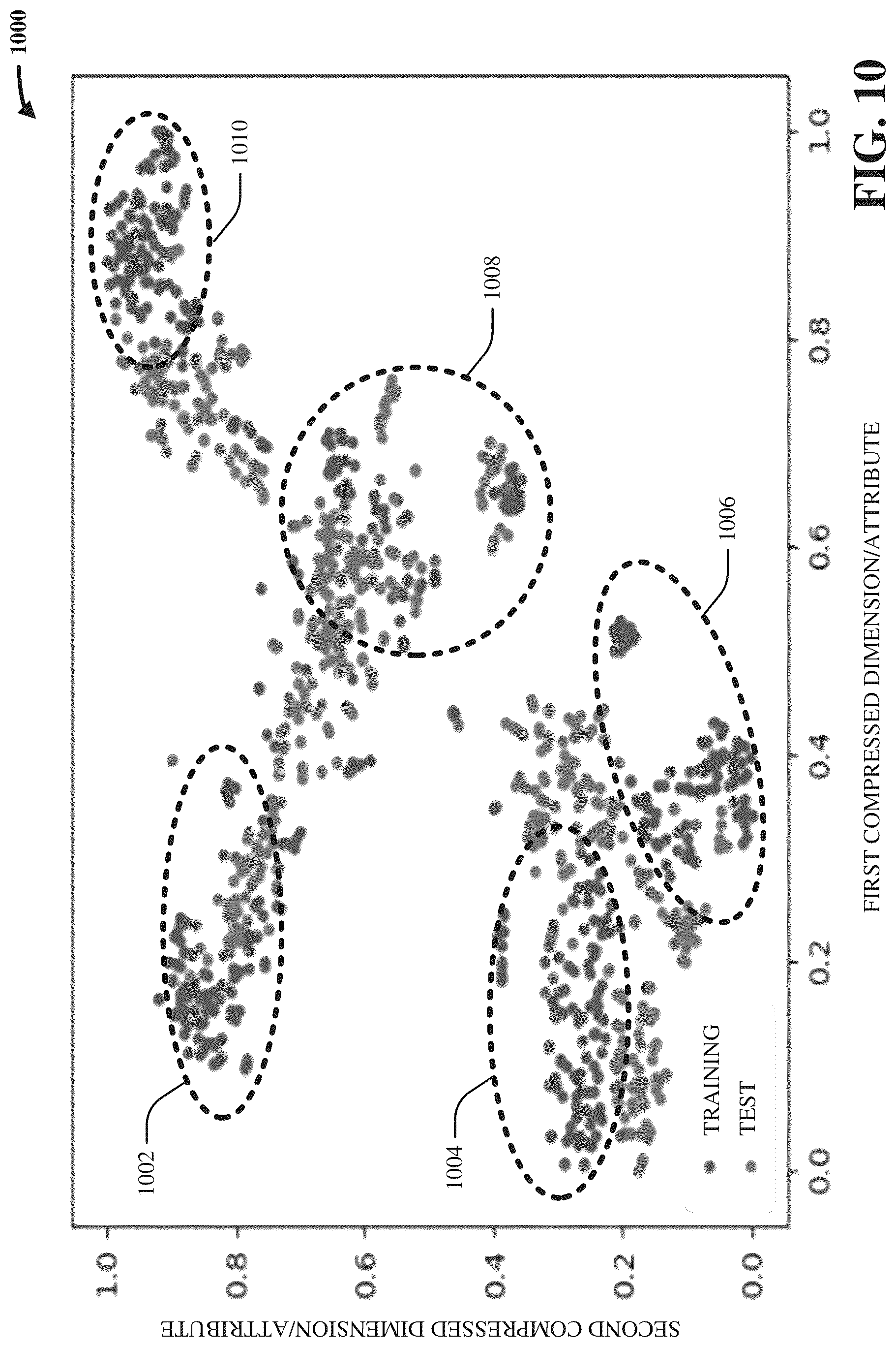 Patent US12321866 Figure 10 – Data diversity visualization and quantification for machine learning models