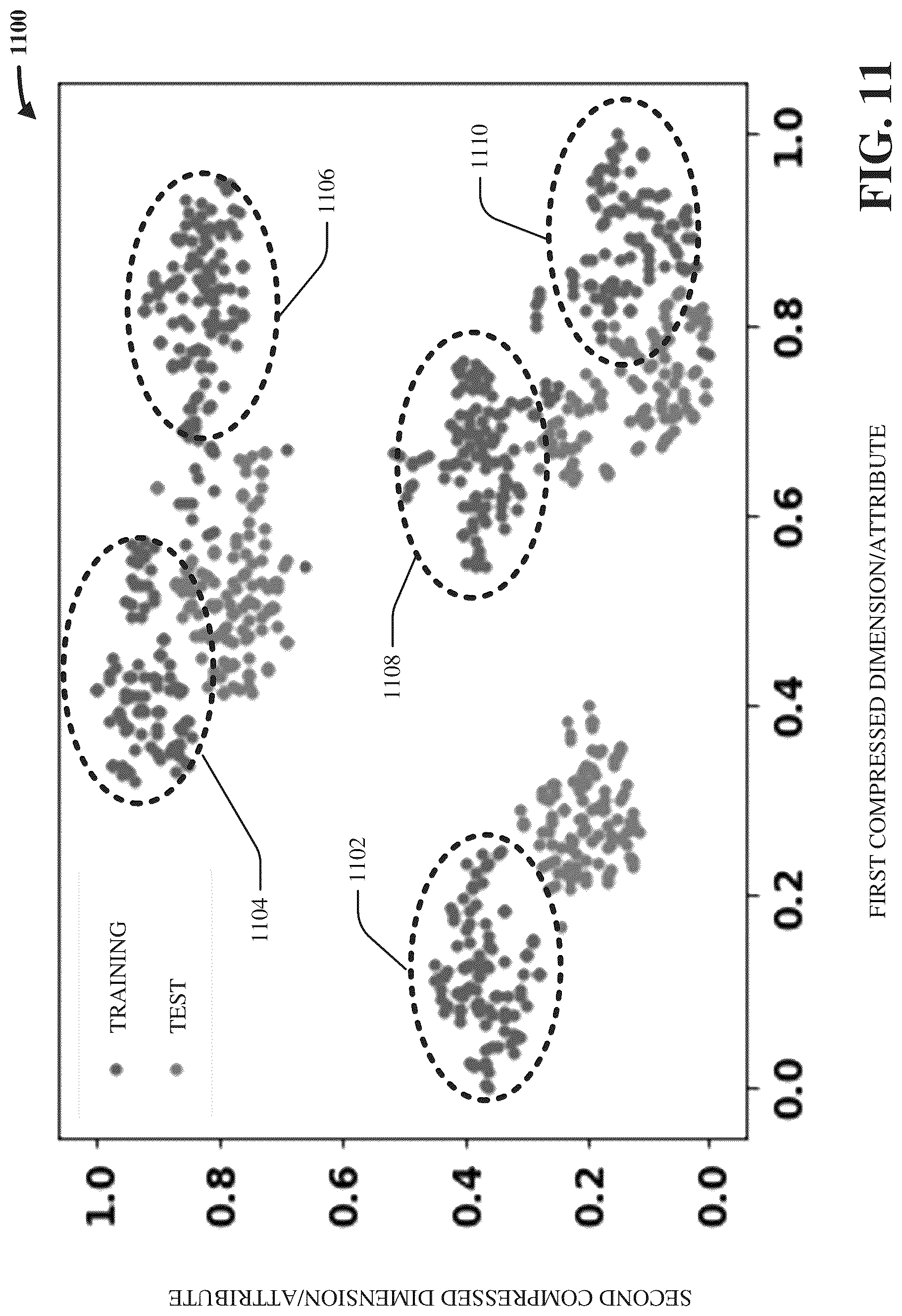 Patent US12321866 Figure 11 – Data diversity visualization and quantification for machine learning models