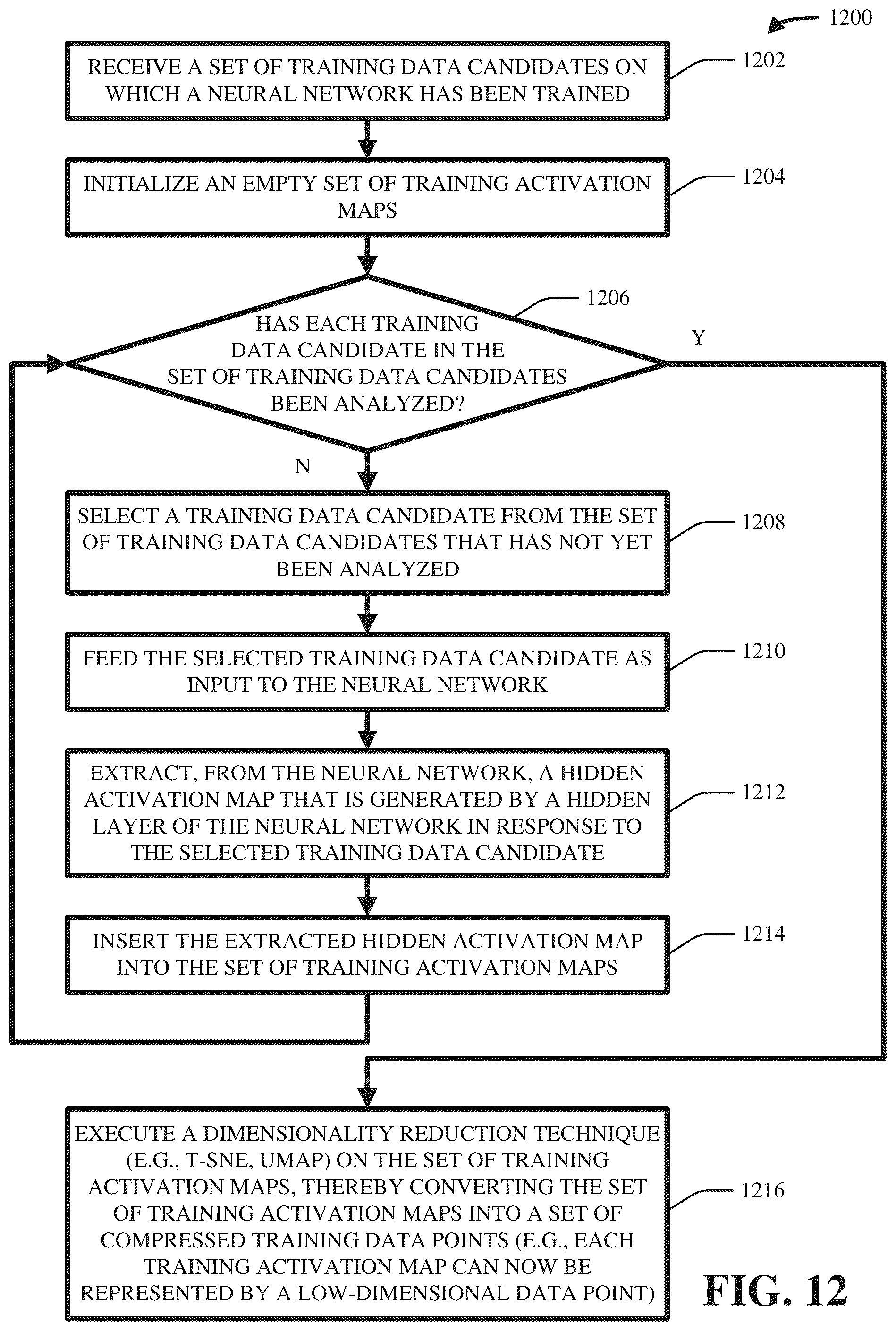 Patent US12321866 Figure 12 – Data diversity visualization and quantification for machine learning models