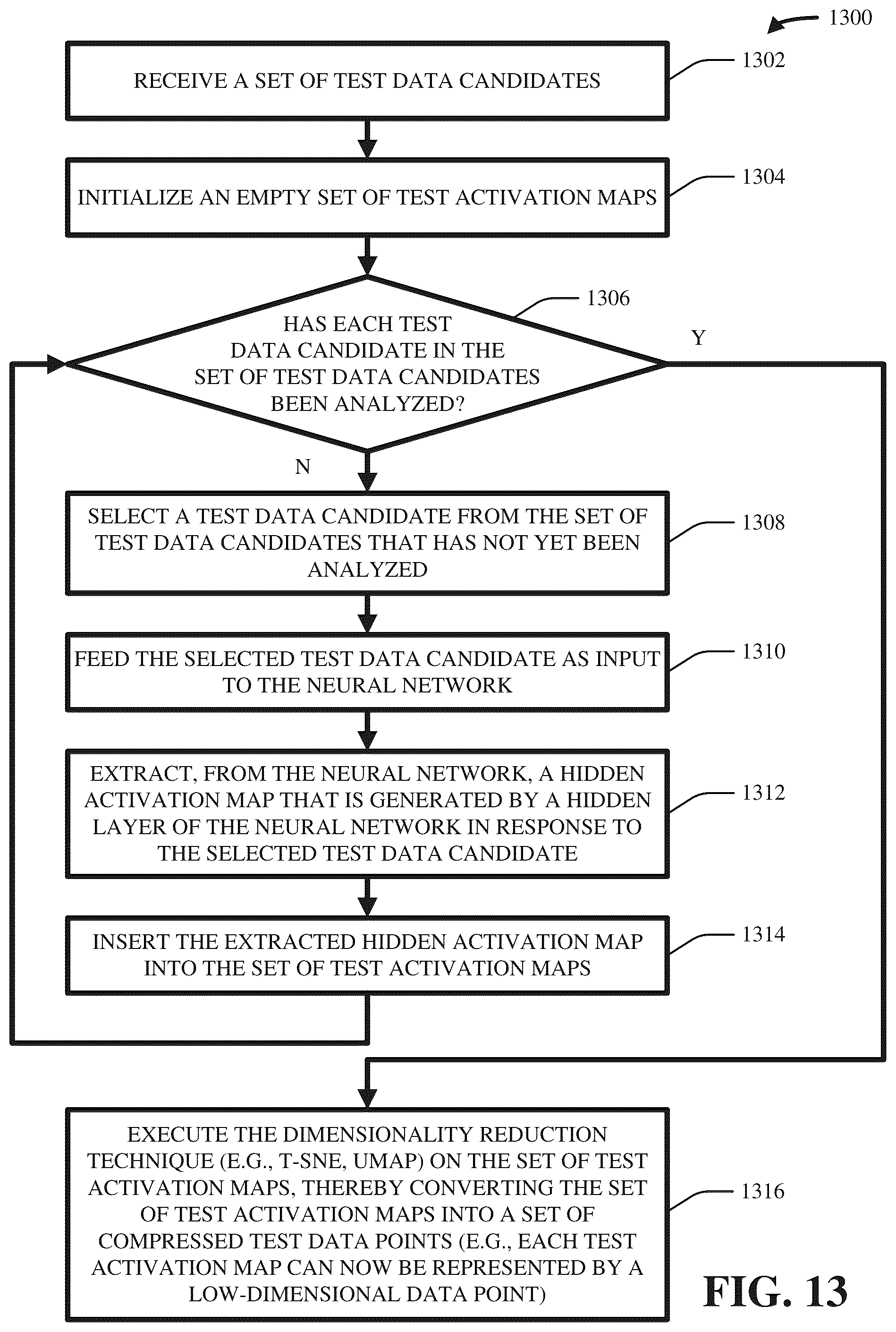 Patent US12321866 Figure 13 – Data diversity visualization and quantification for machine learning models