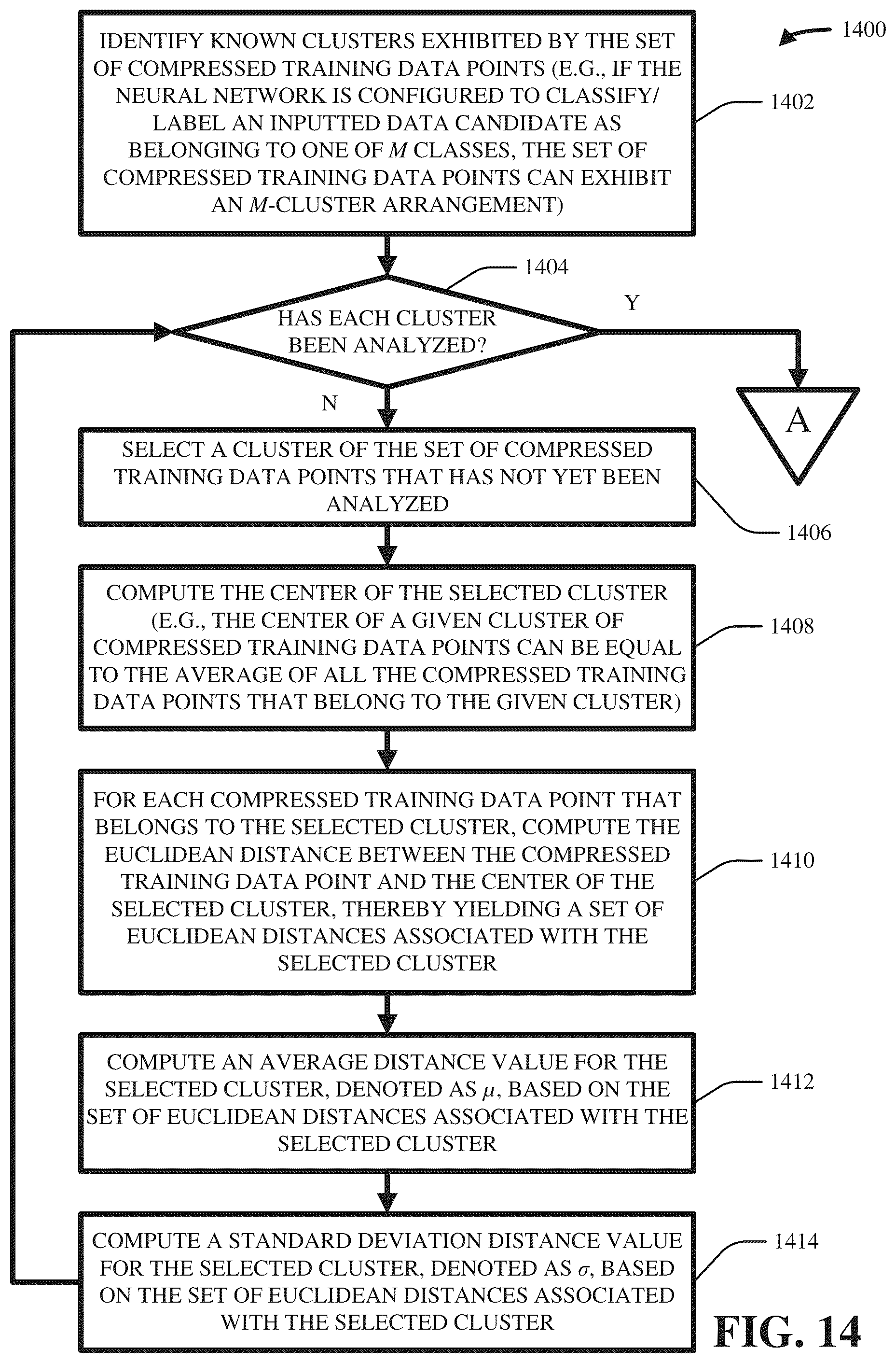 Patent US12321866 Figure 14 – Data diversity visualization and quantification for machine learning models