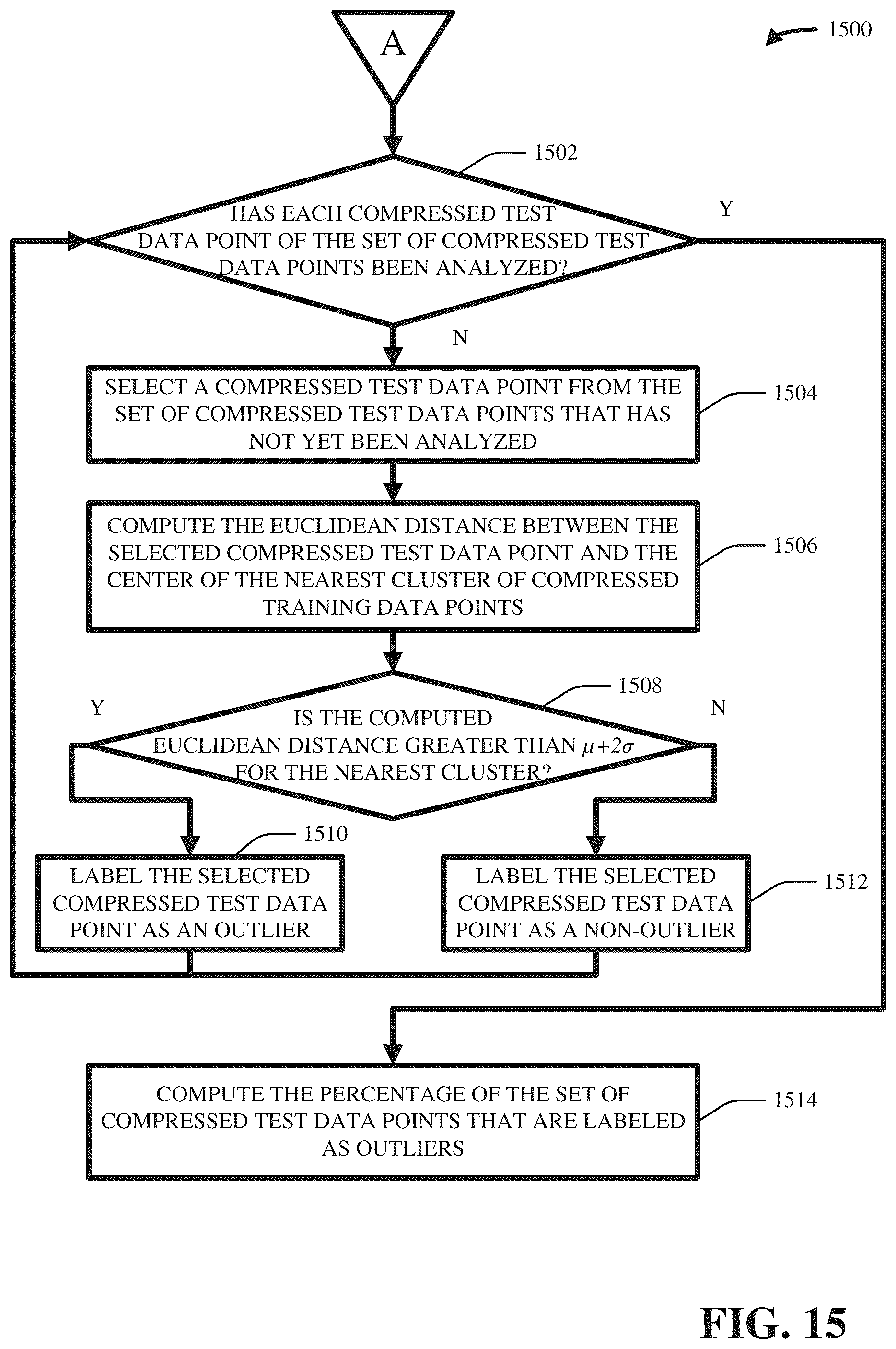 Patent US12321866 Figure 15 – Data diversity visualization and quantification for machine learning models