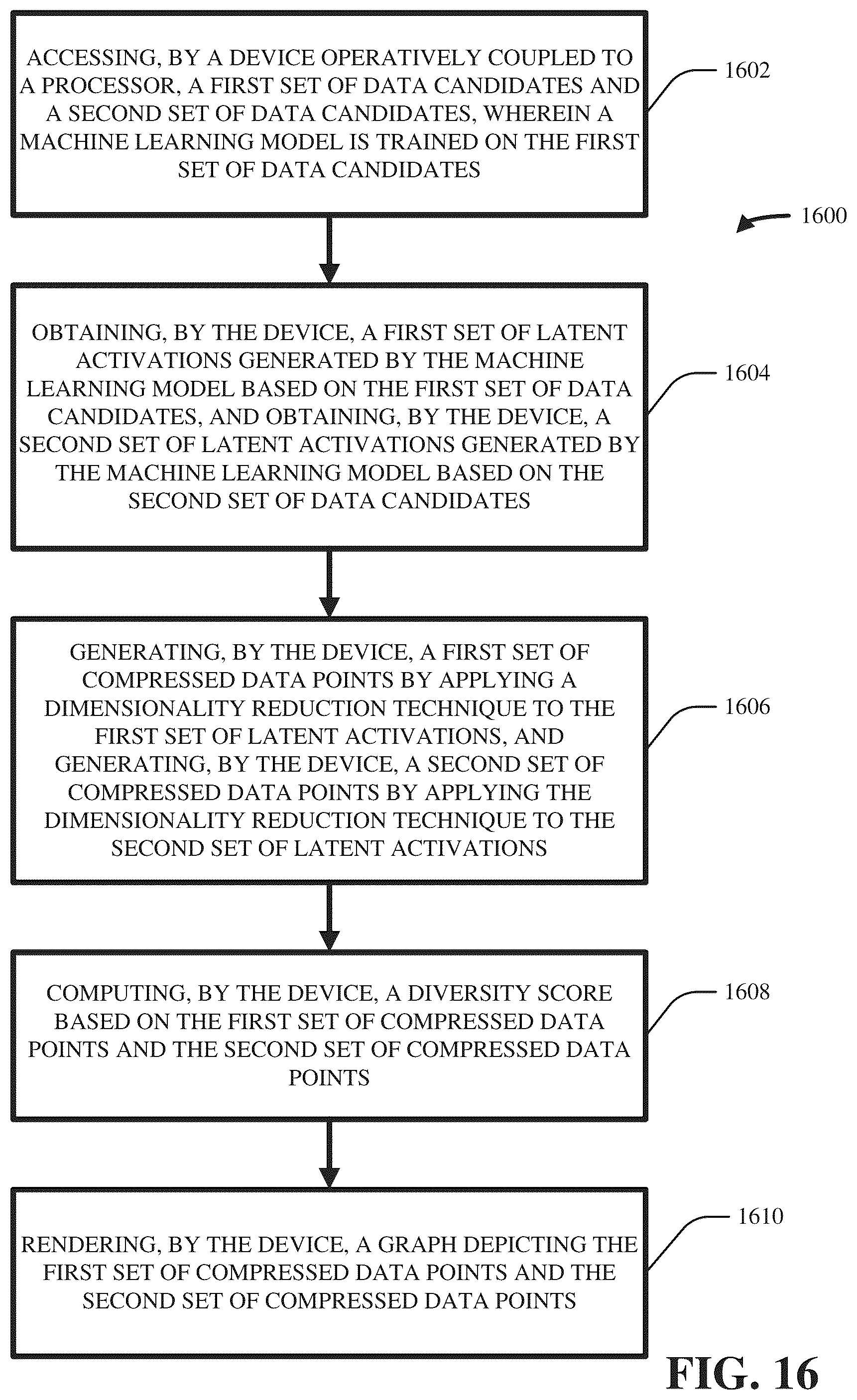 Patent US12321866 Figure 16 – Data diversity visualization and quantification for machine learning models