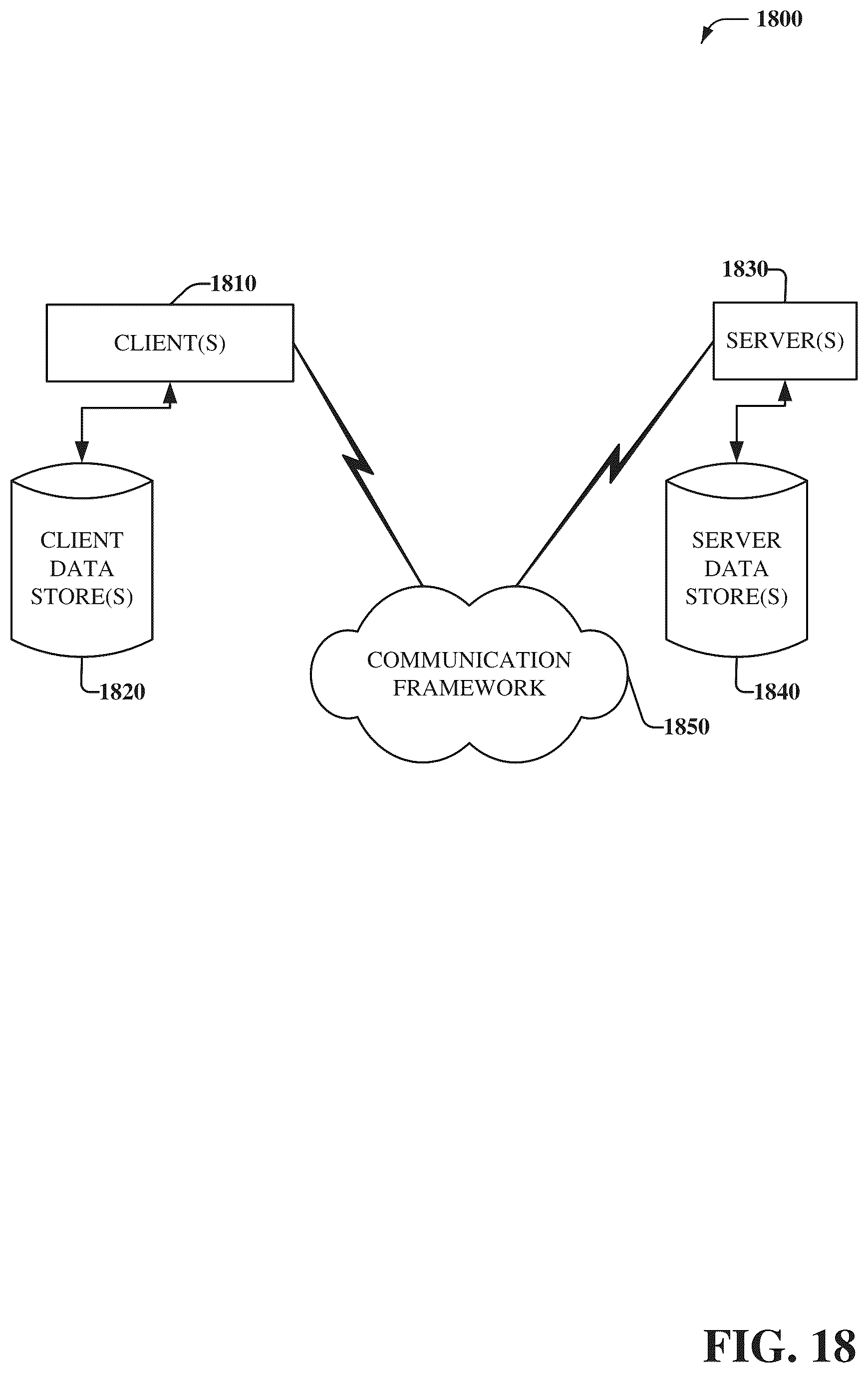 Patent US12321866 Figure 18 – Data diversity visualization and quantification for machine learning models
