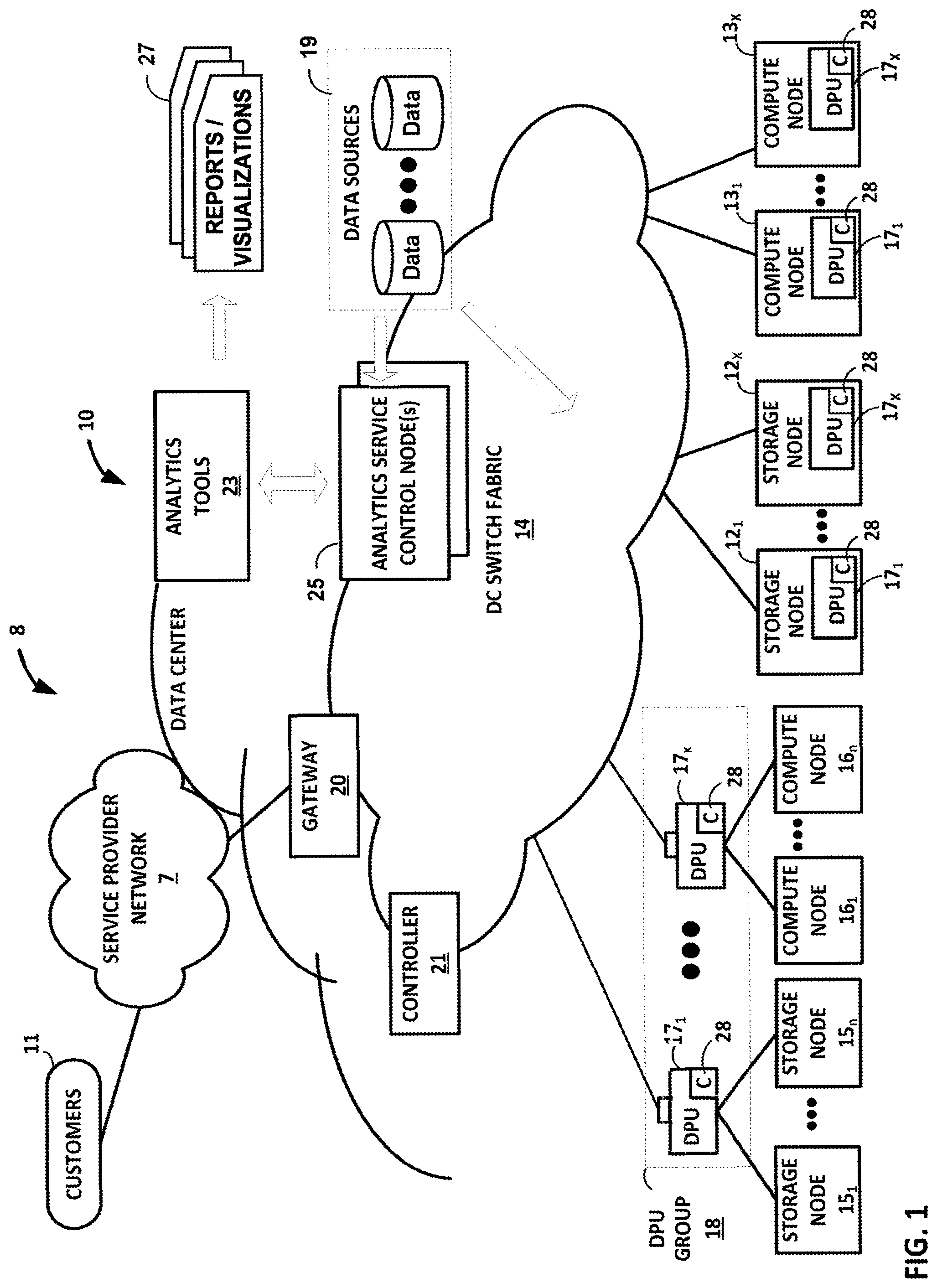 Patent US12321867 Figure 1 – Finite automata global counter in a data flow graph-driven analytics platform having analytics hardware accelerators