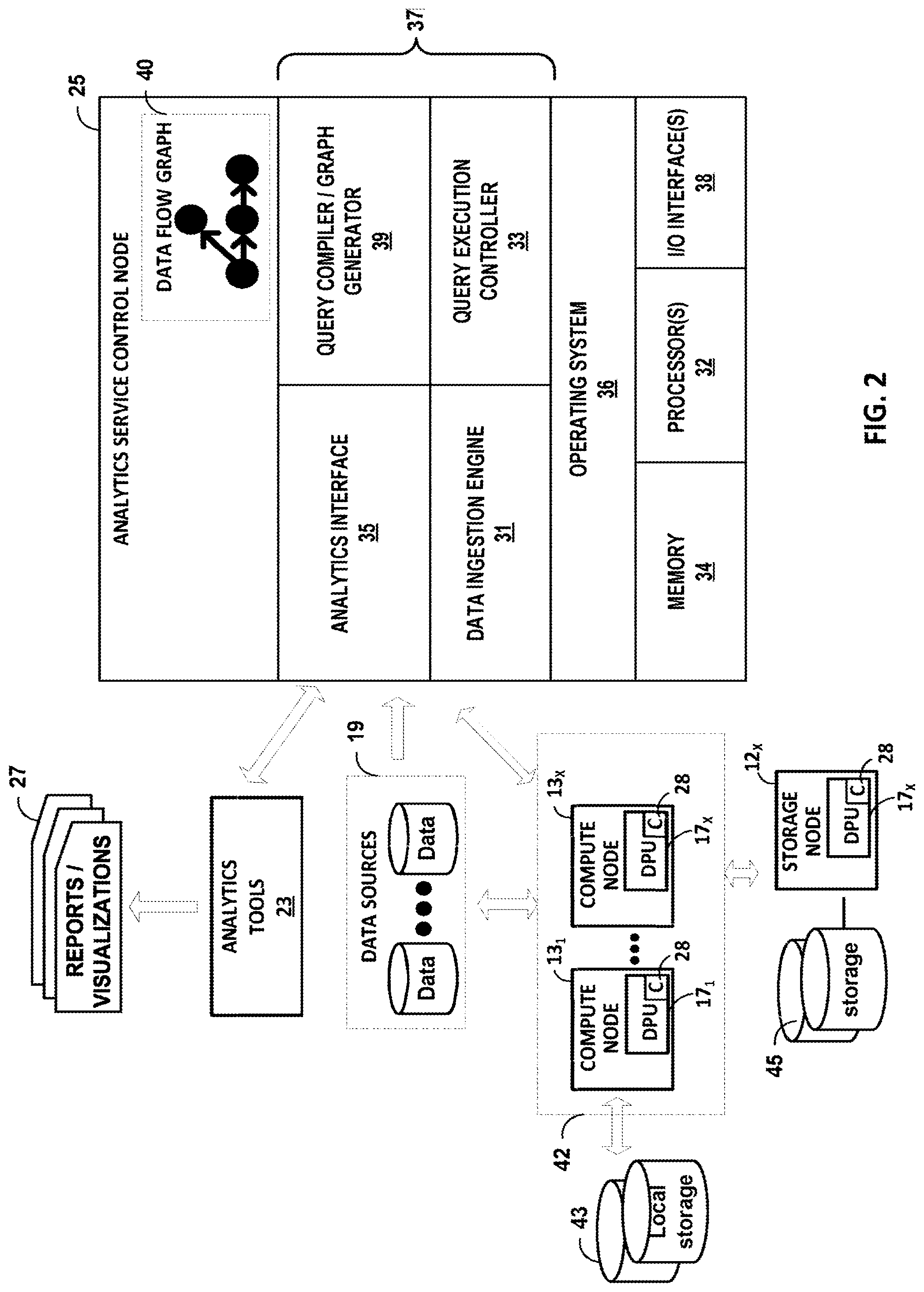 Patent US12321867 Figure 2 – Finite automata global counter in a data flow graph-driven analytics platform having analytics hardware accelerators