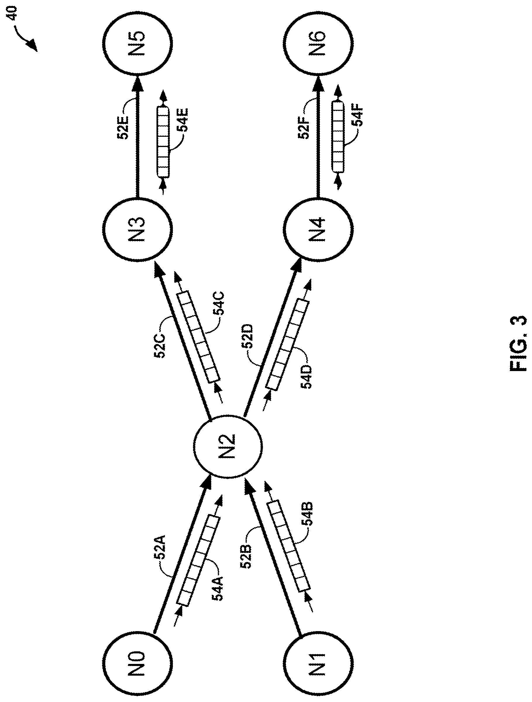 Patent US12321867 Figure 3 – Finite automata global counter in a data flow graph-driven analytics platform having analytics hardware accelerators