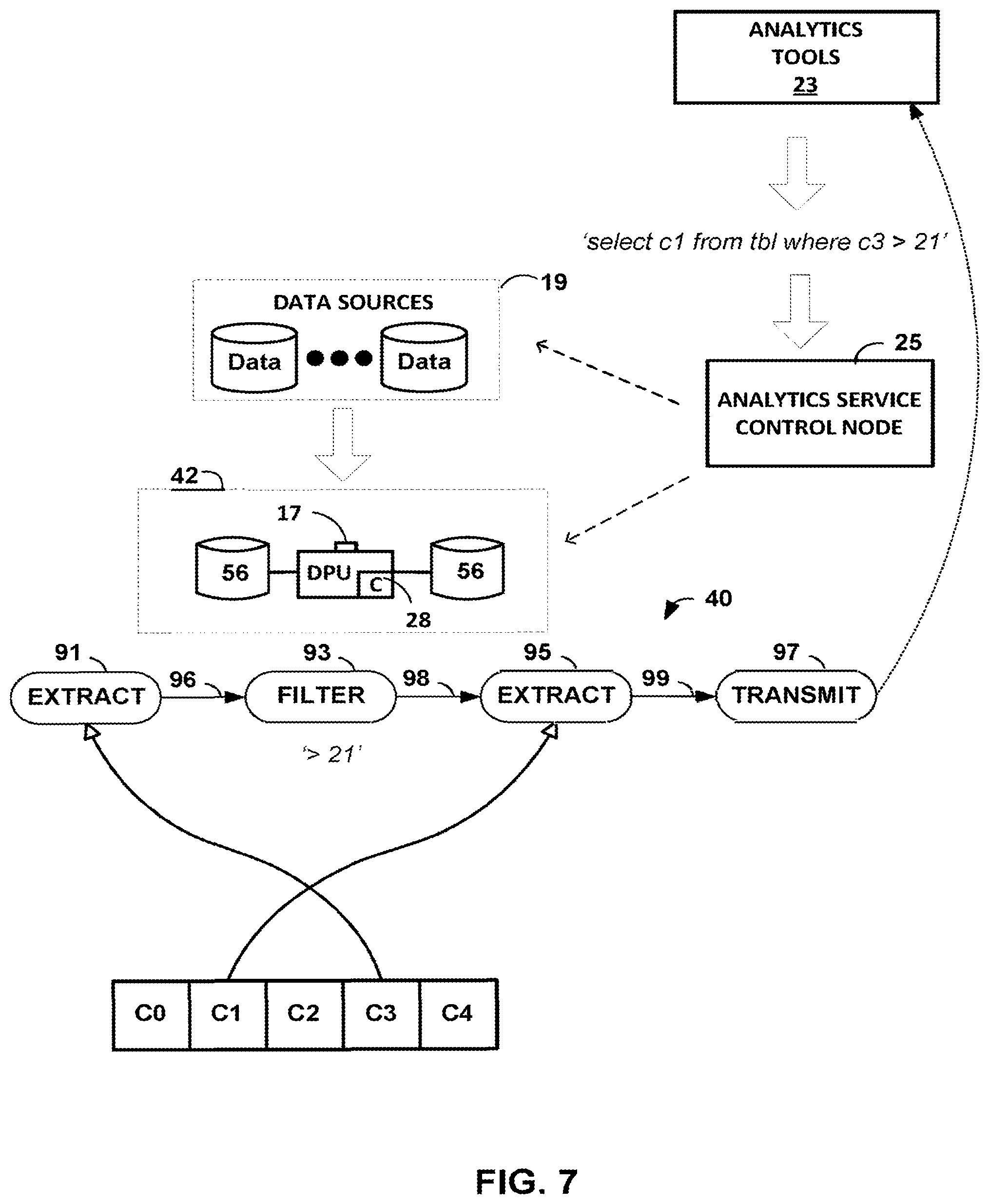 Patent US12321867 Figure 7 – Finite automata global counter in a data flow graph-driven analytics platform having analytics hardware accelerators