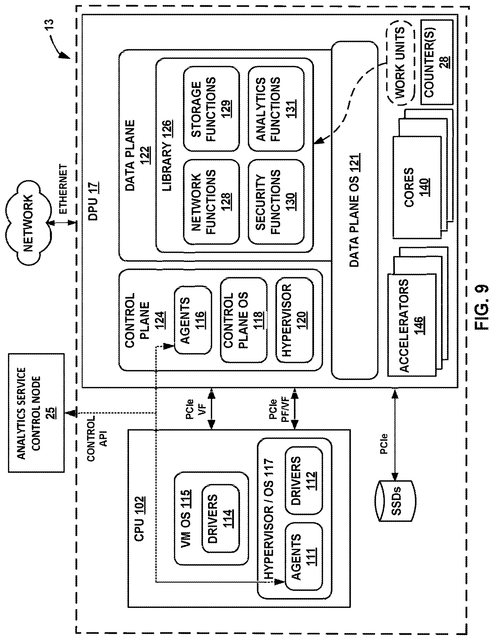 Patent US12321867 Figure 9 – Finite automata global counter in a data flow graph-driven analytics platform having analytics hardware accelerators