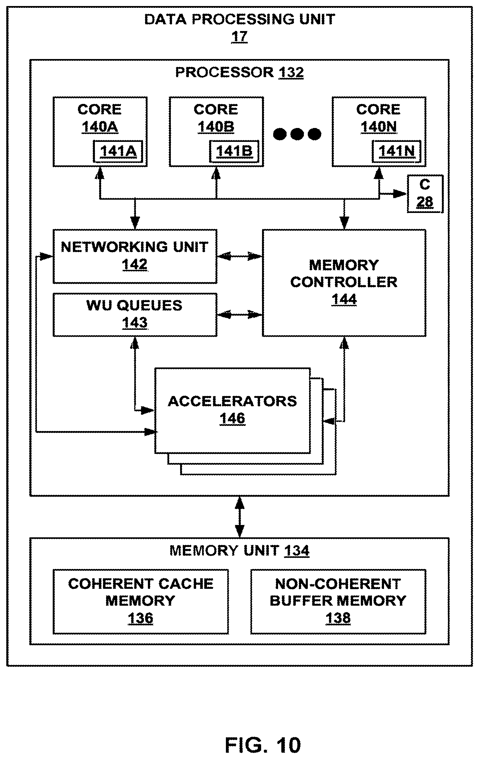 Patent US12321867 Figure 10 – Finite automata global counter in a data flow graph-driven analytics platform having analytics hardware accelerators