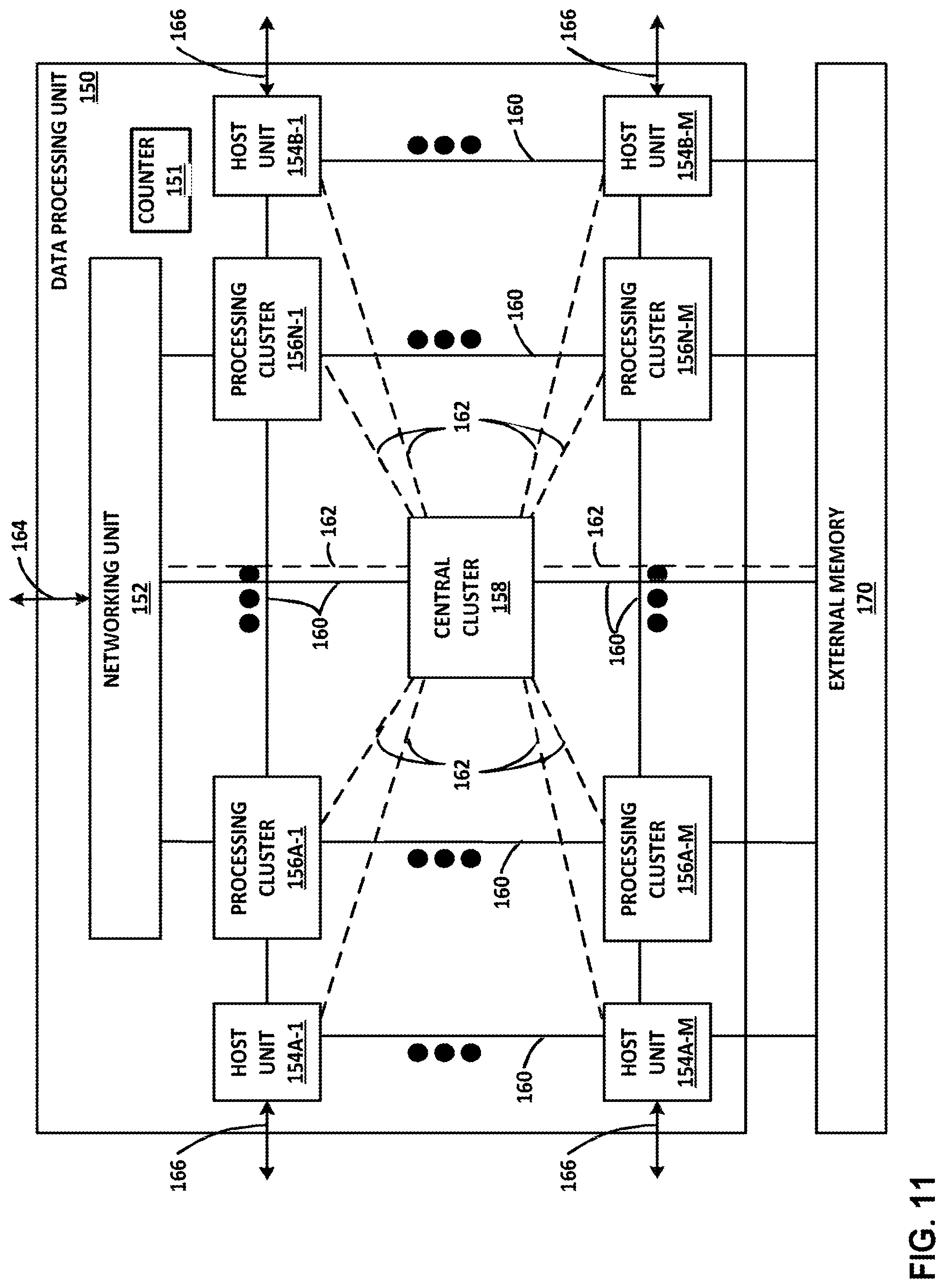 Patent US12321867 Figure 11 – Finite automata global counter in a data flow graph-driven analytics platform having analytics hardware accelerators
