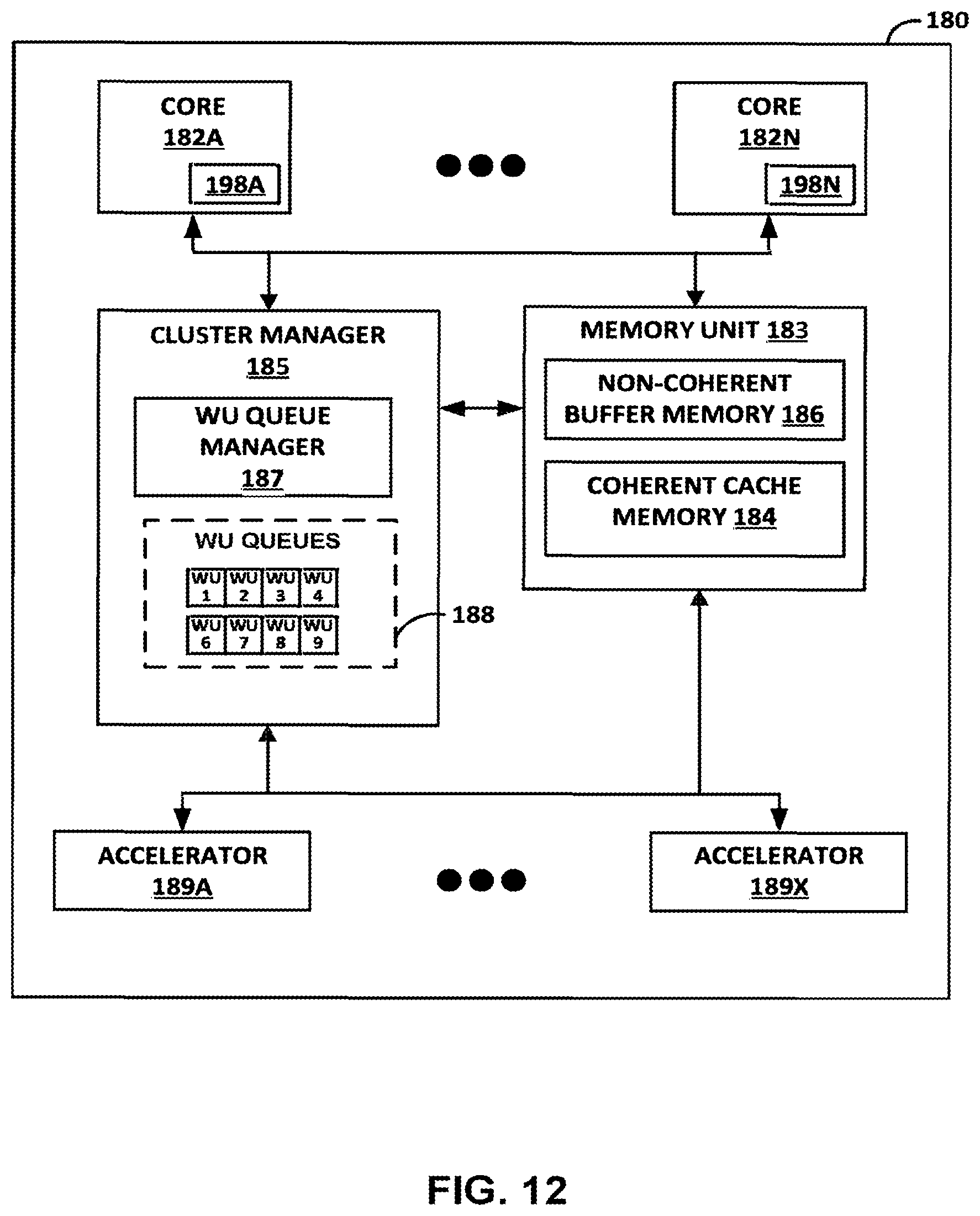Patent US12321867 Figure 12 – Finite automata global counter in a data flow graph-driven analytics platform having analytics hardware accelerators