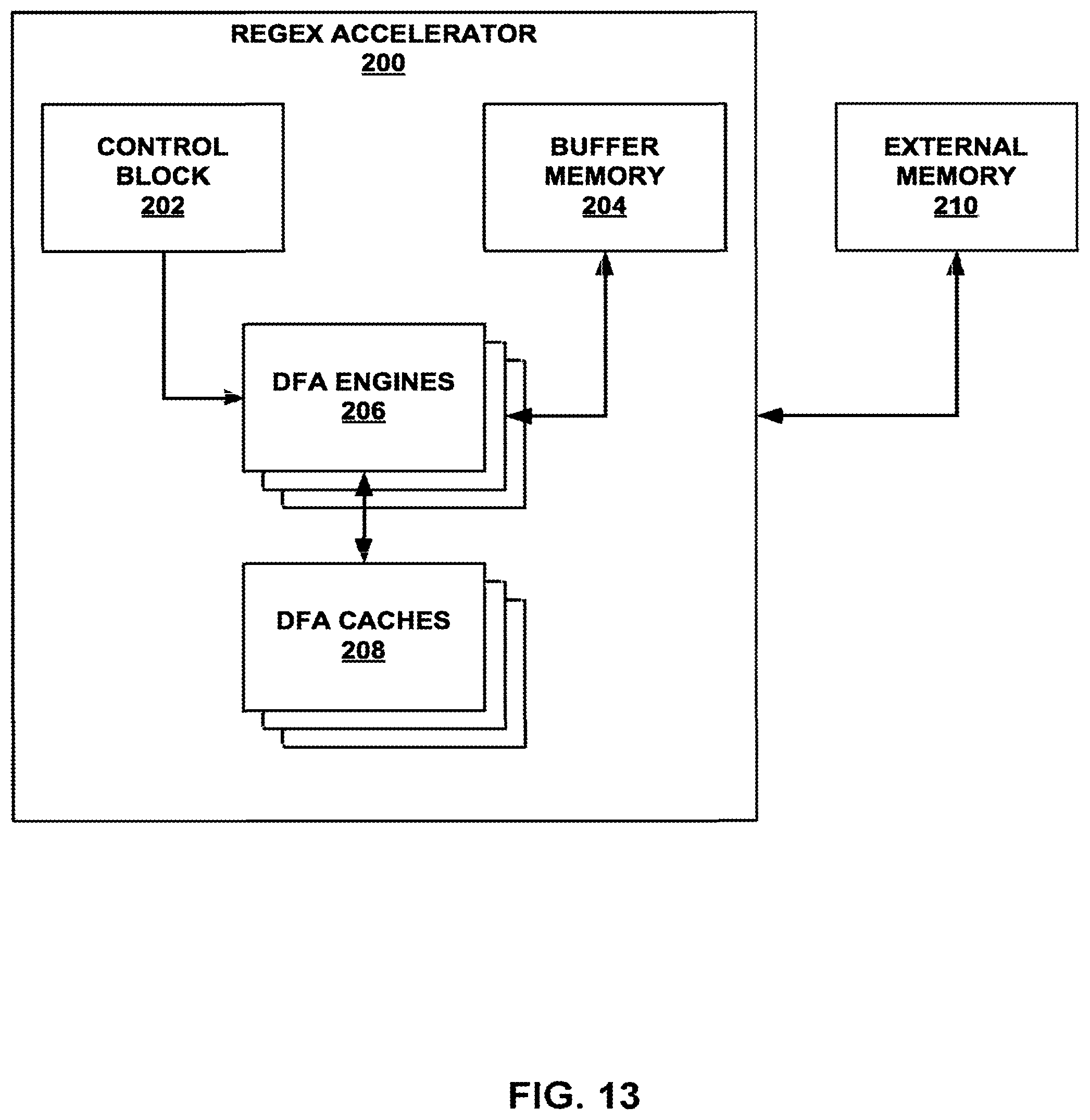 Patent US12321867 Figure 13 – Finite automata global counter in a data flow graph-driven analytics platform having analytics hardware accelerators