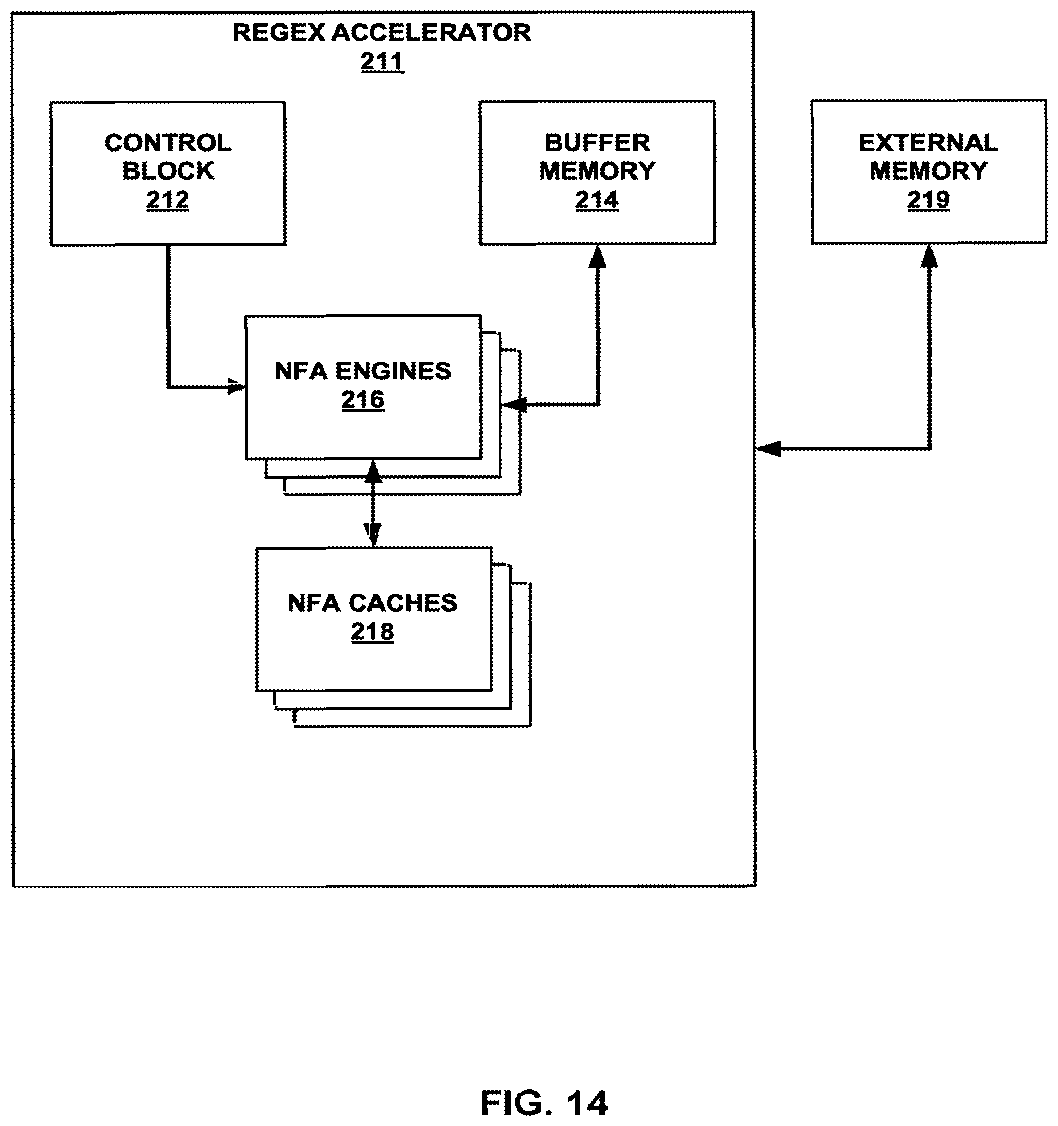 Patent US12321867 Figure 14 – Finite automata global counter in a data flow graph-driven analytics platform having analytics hardware accelerators