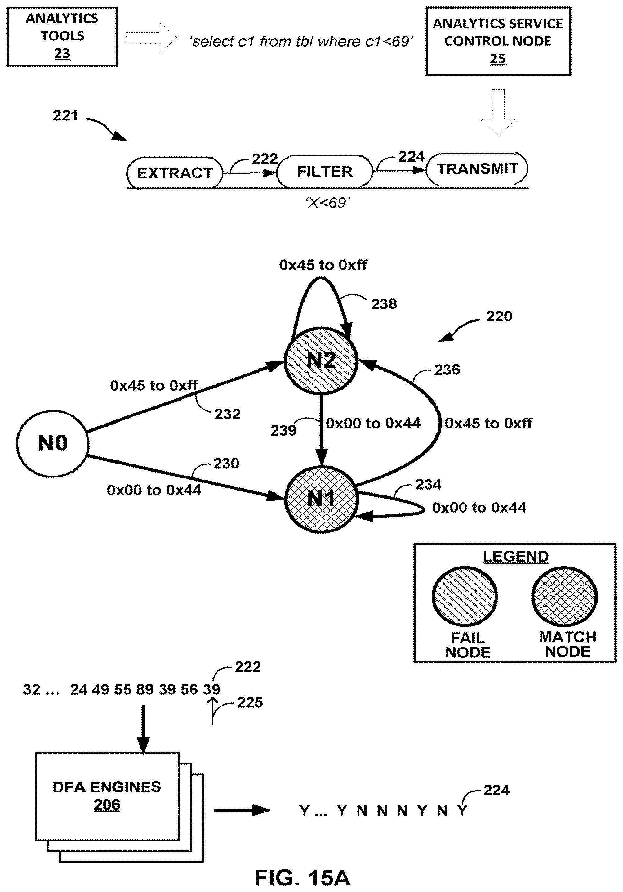 Patent US12321867 Figure 15 – Finite automata global counter in a data flow graph-driven analytics platform having analytics hardware accelerators