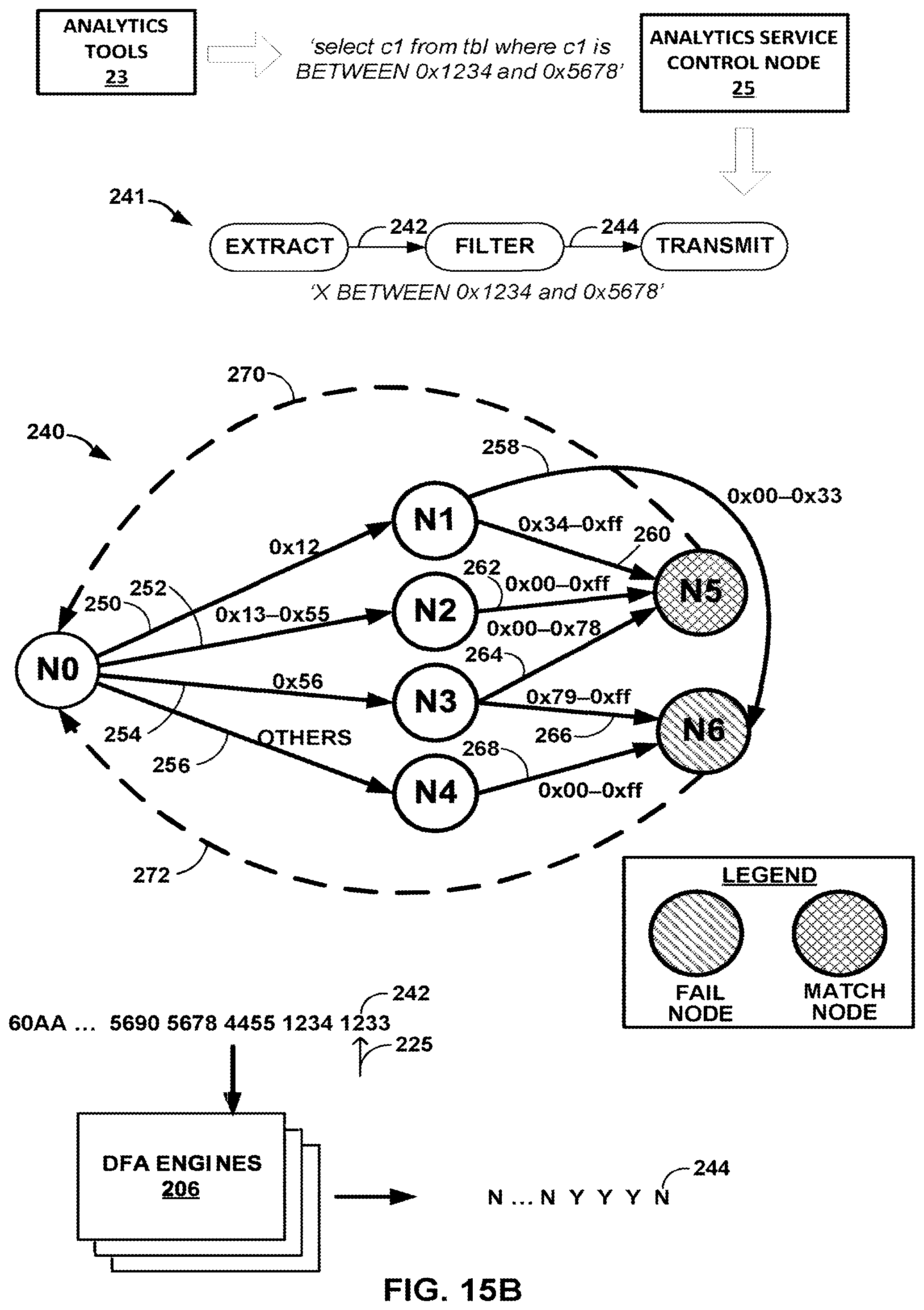 Patent US12321867 Figure 16 – Finite automata global counter in a data flow graph-driven analytics platform having analytics hardware accelerators