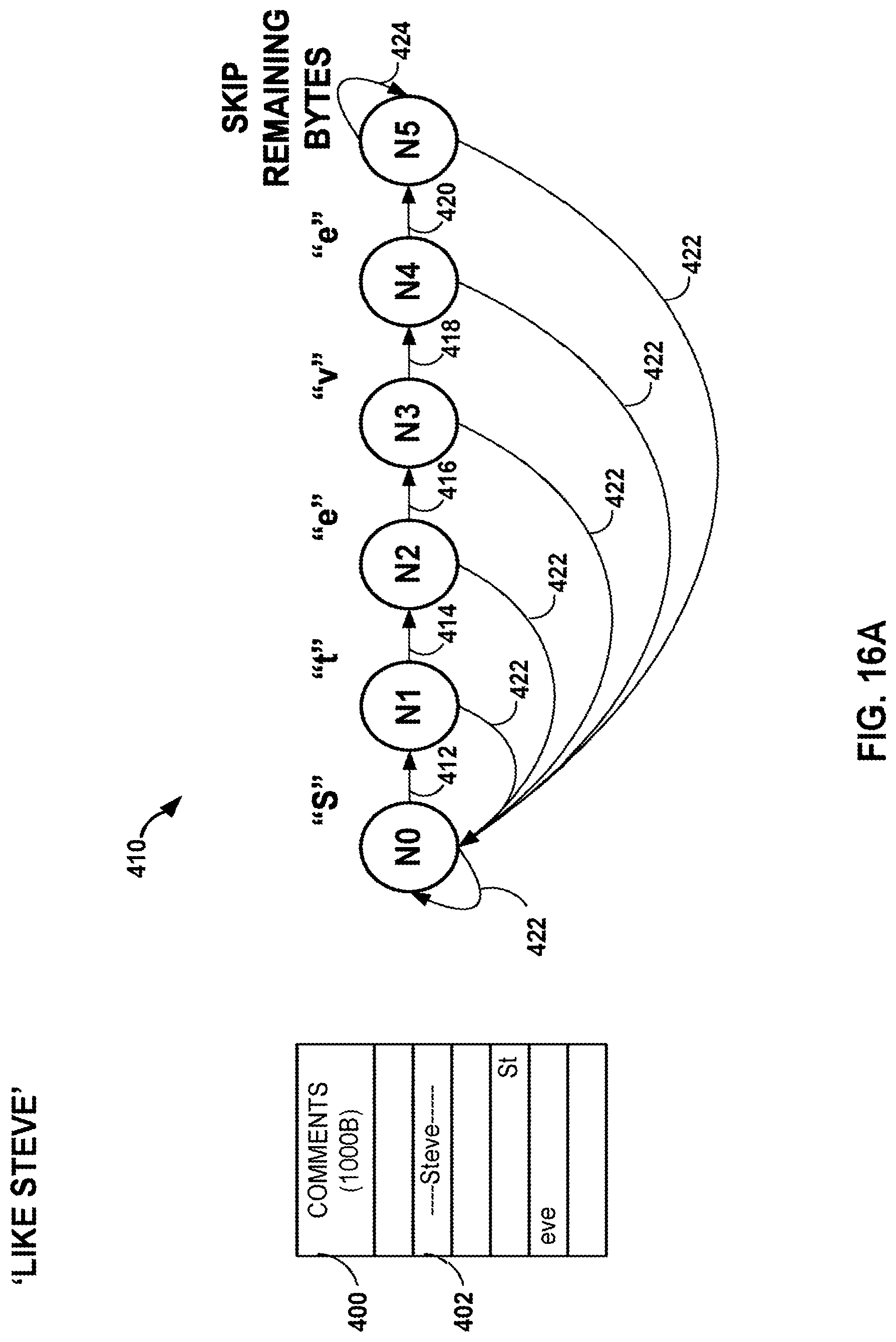 Patent US12321867 Figure 17 – Finite automata global counter in a data flow graph-driven analytics platform having analytics hardware accelerators