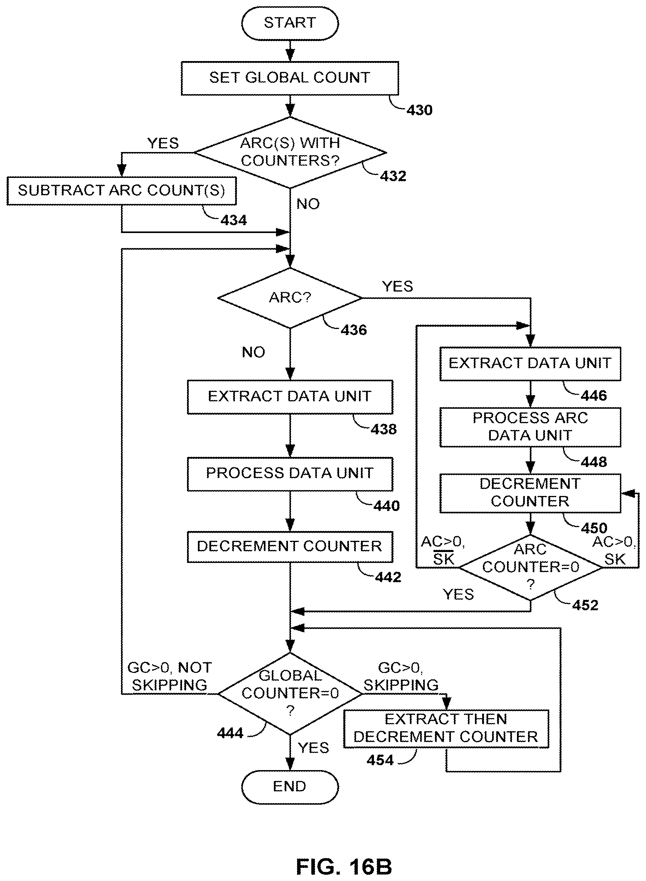 Patent US12321867 Figure 18 – Finite automata global counter in a data flow graph-driven analytics platform having analytics hardware accelerators