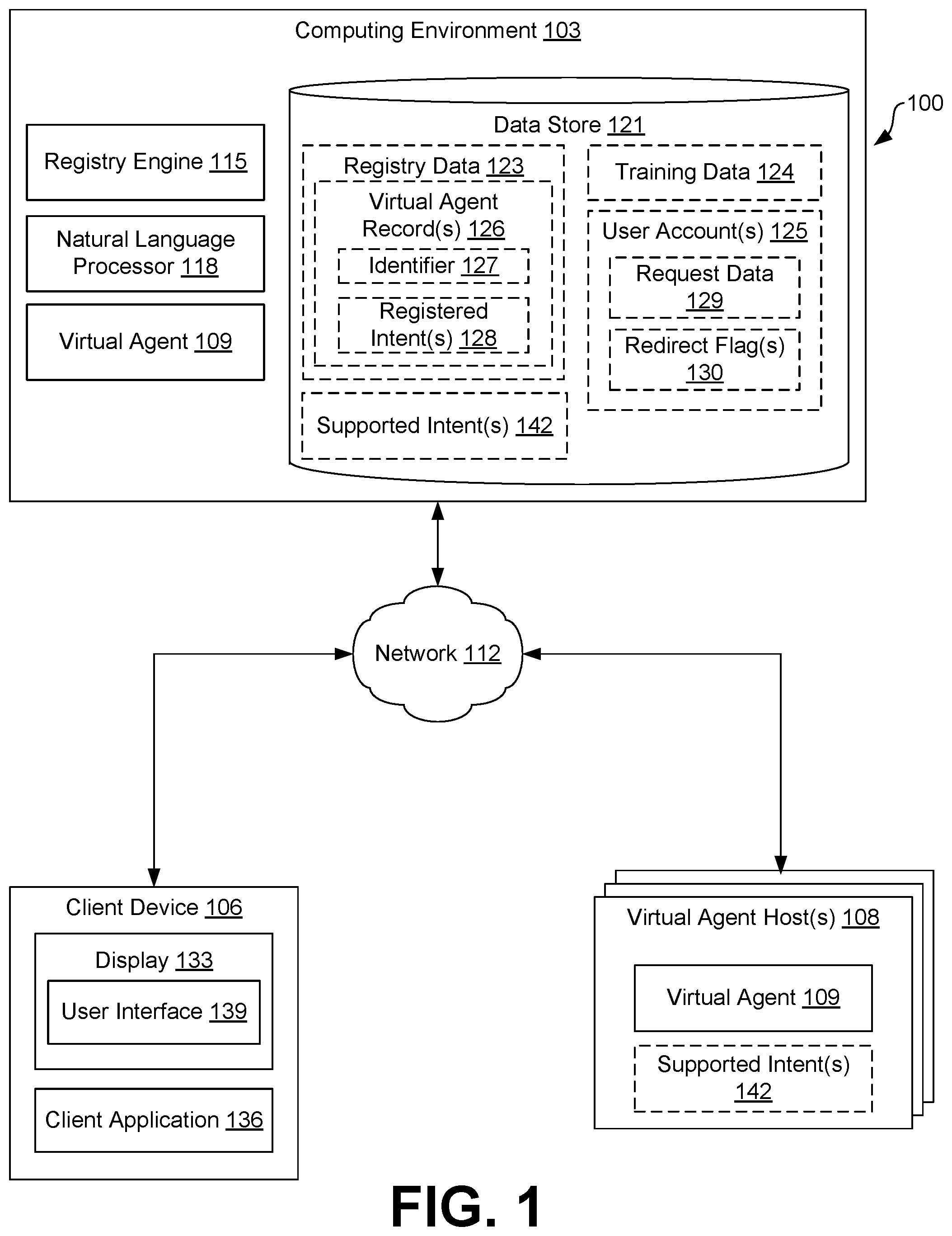 Patent US12321868 Figure 1 – Fulfilling requests through a registry of virtual agents