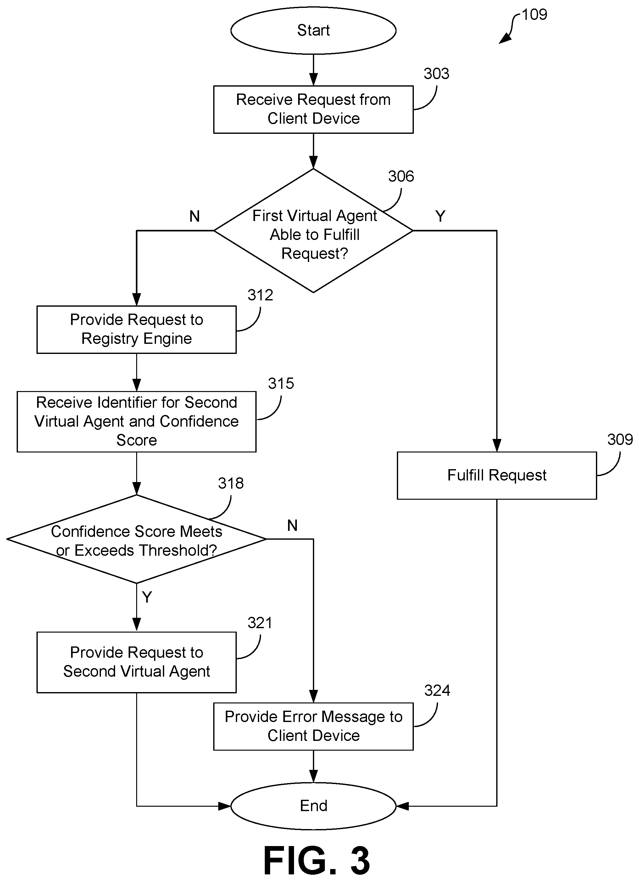 Patent US12321868 Figure 3 – Fulfilling requests through a registry of virtual agents