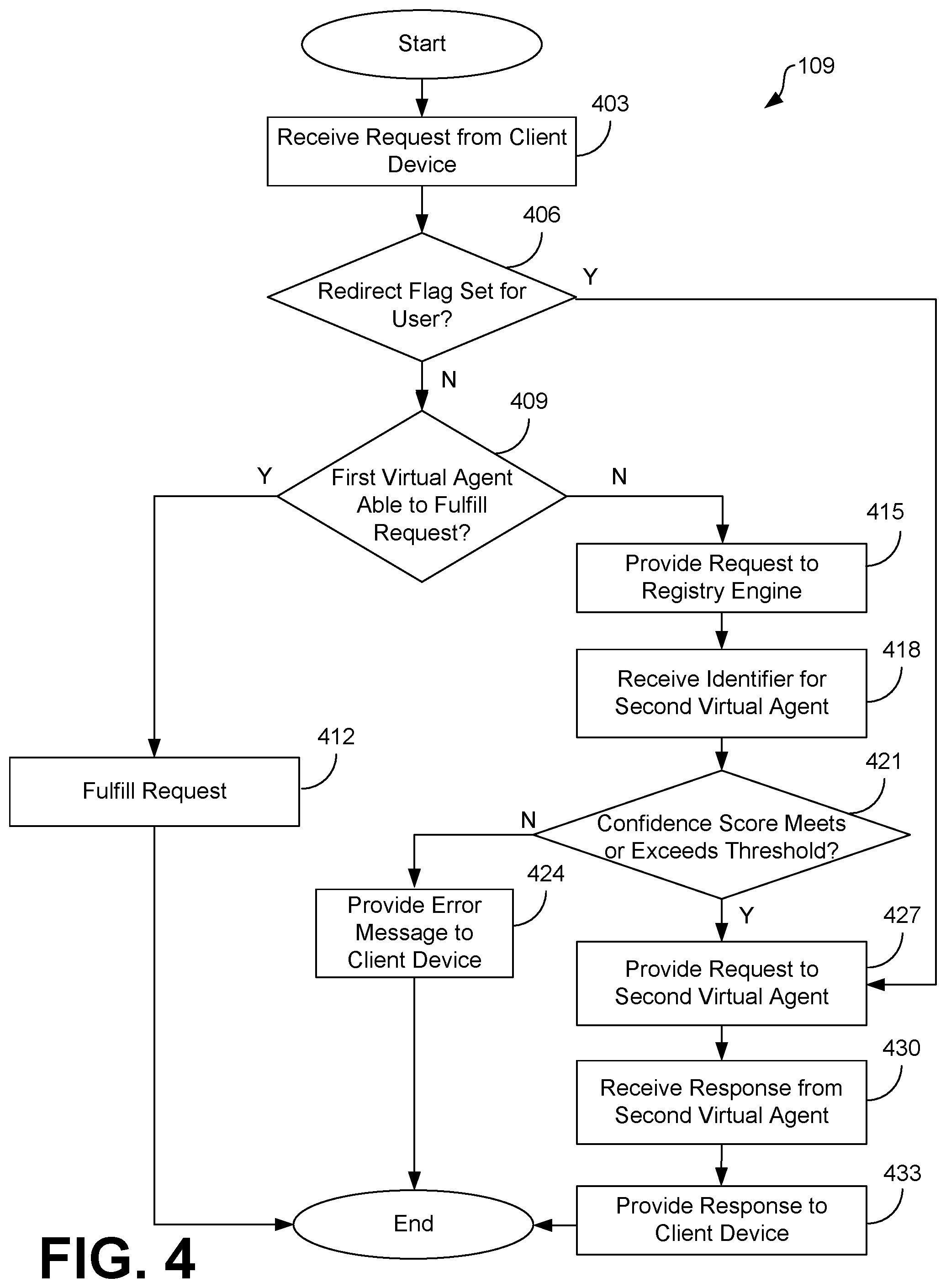 Patent US12321868 Figure 4 – Fulfilling requests through a registry of virtual agents