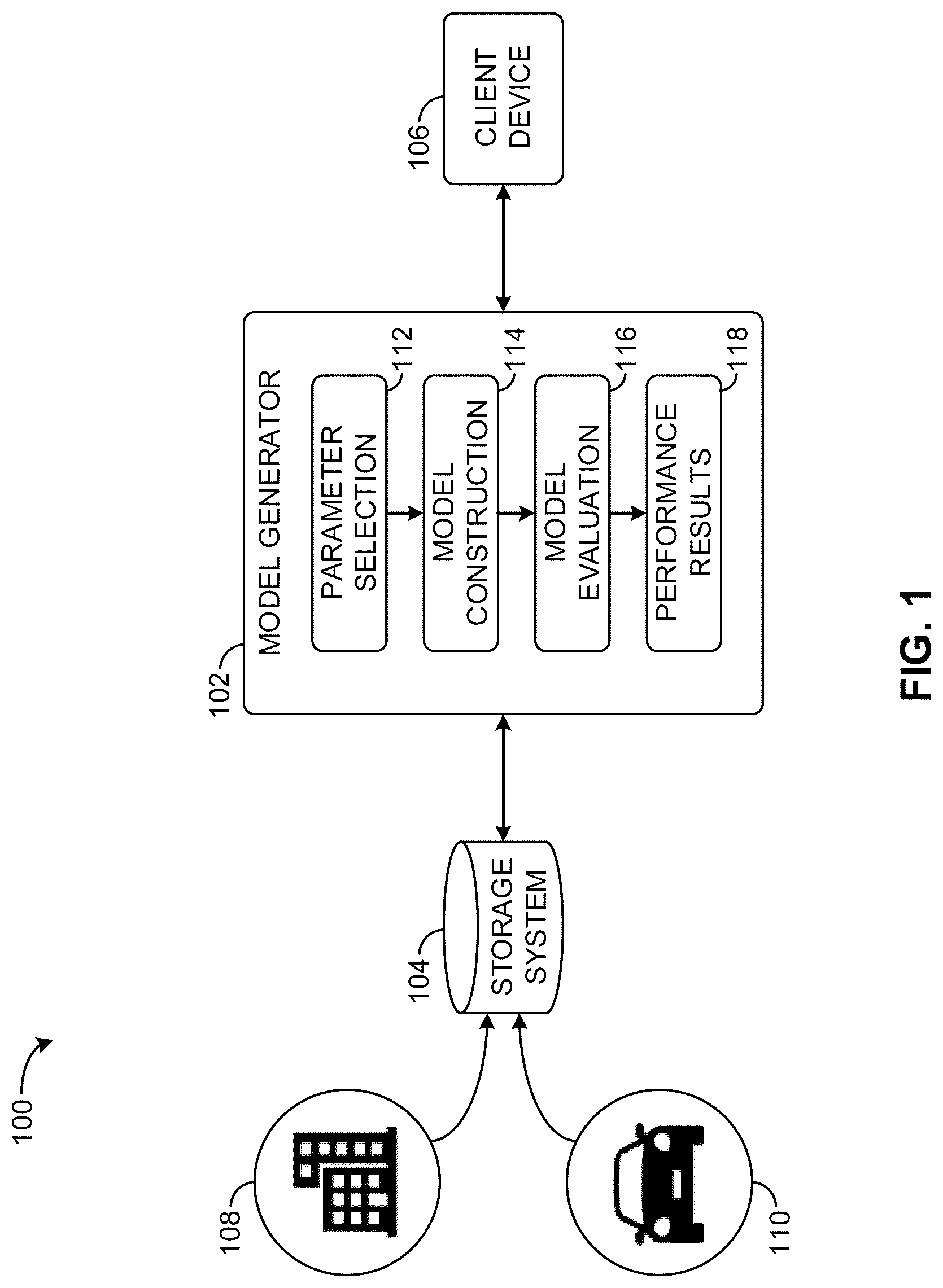Patent US12321869 Figure 1 – Constructing a statistical model and evaluating model performance